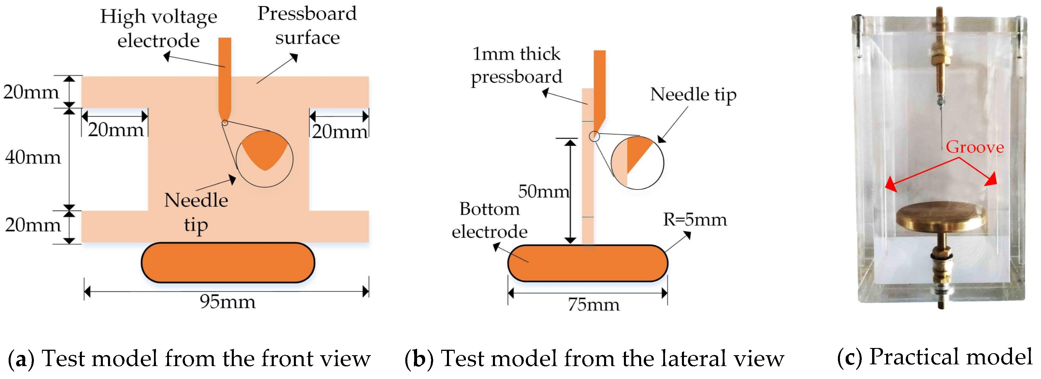 Energies 12 00554 g003