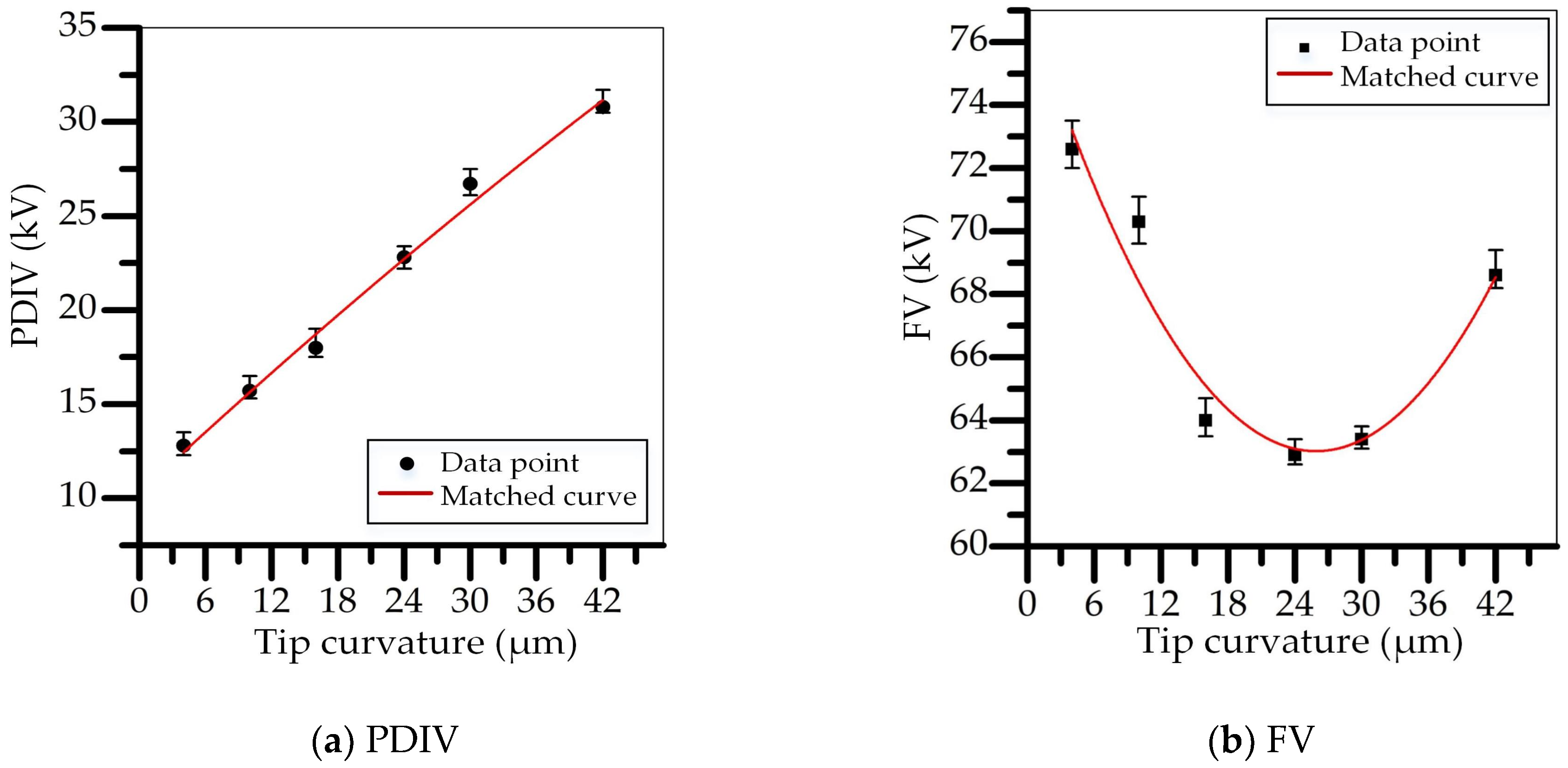 Energies 12 00554 g004