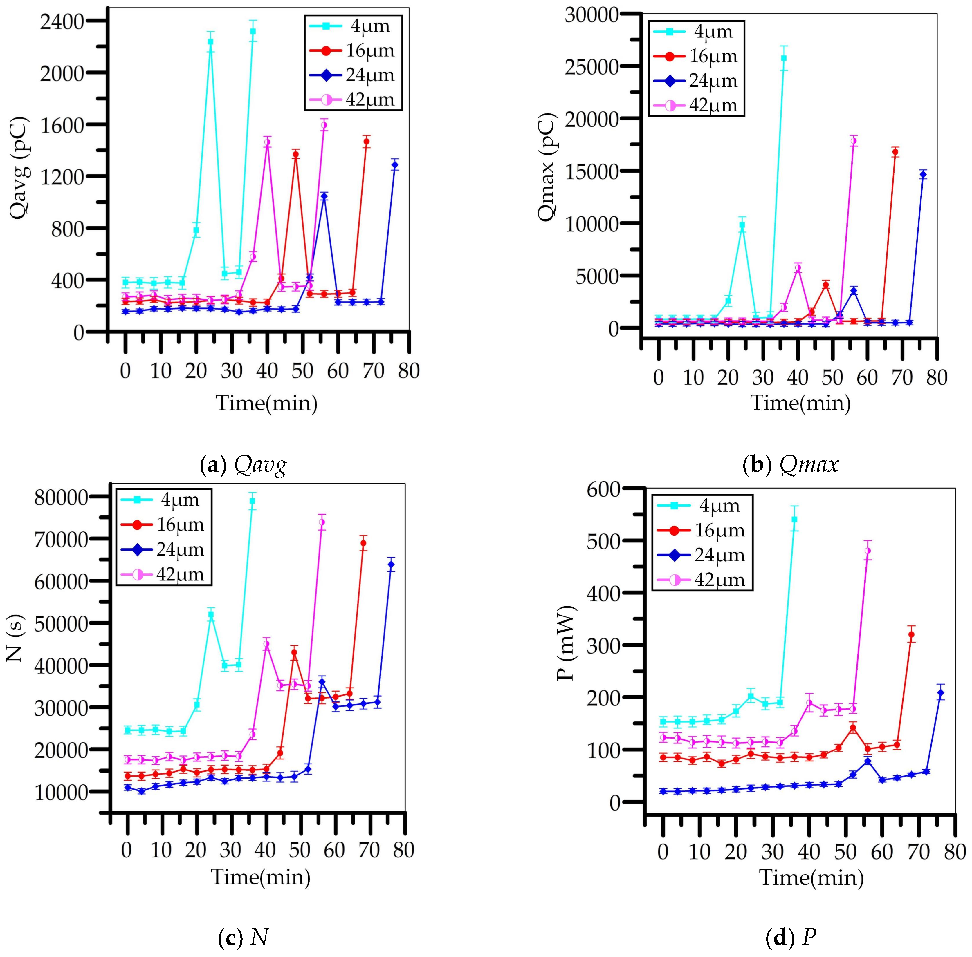Energies 12 00554 g005