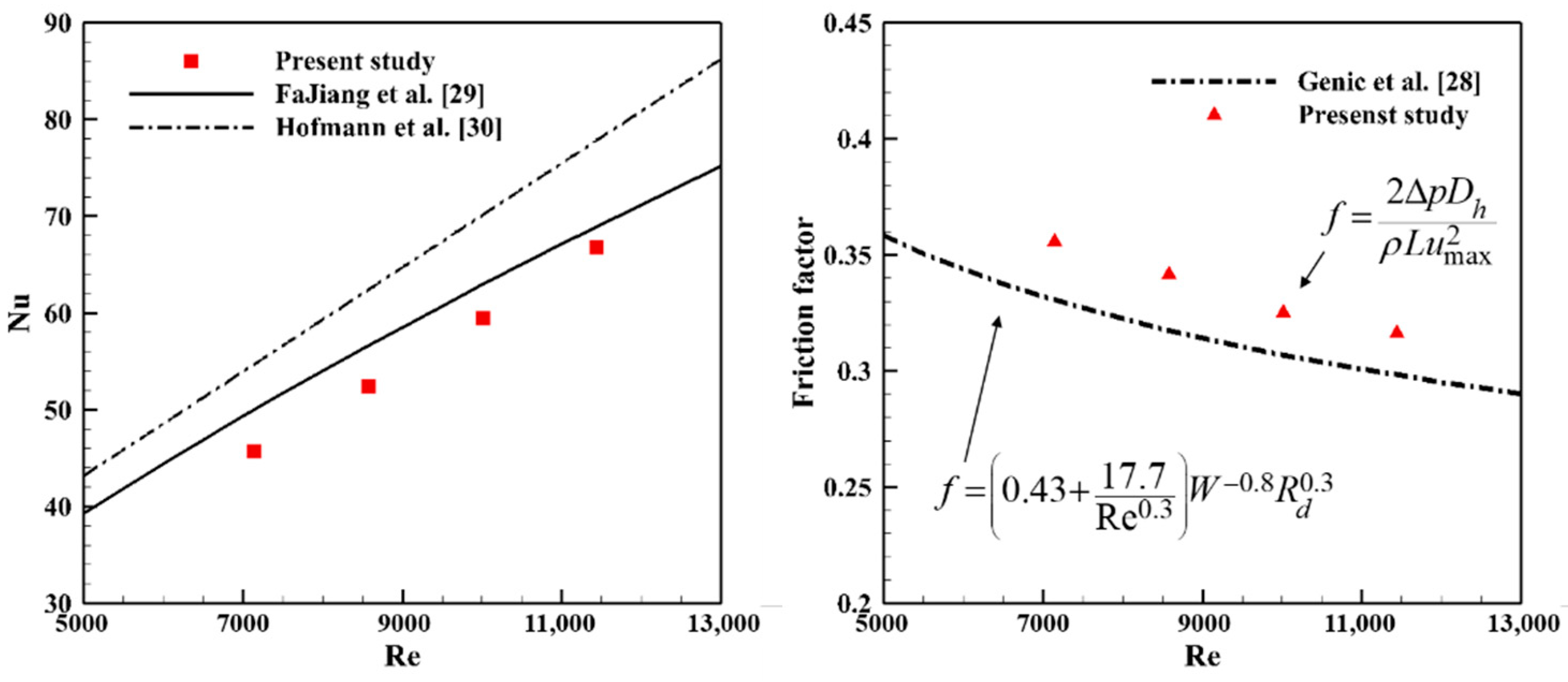 Energies 12 00556 g004
