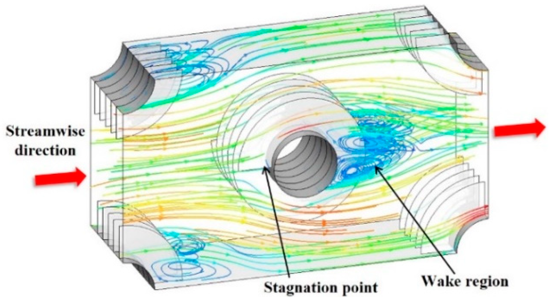 Energies 12 00556 g005