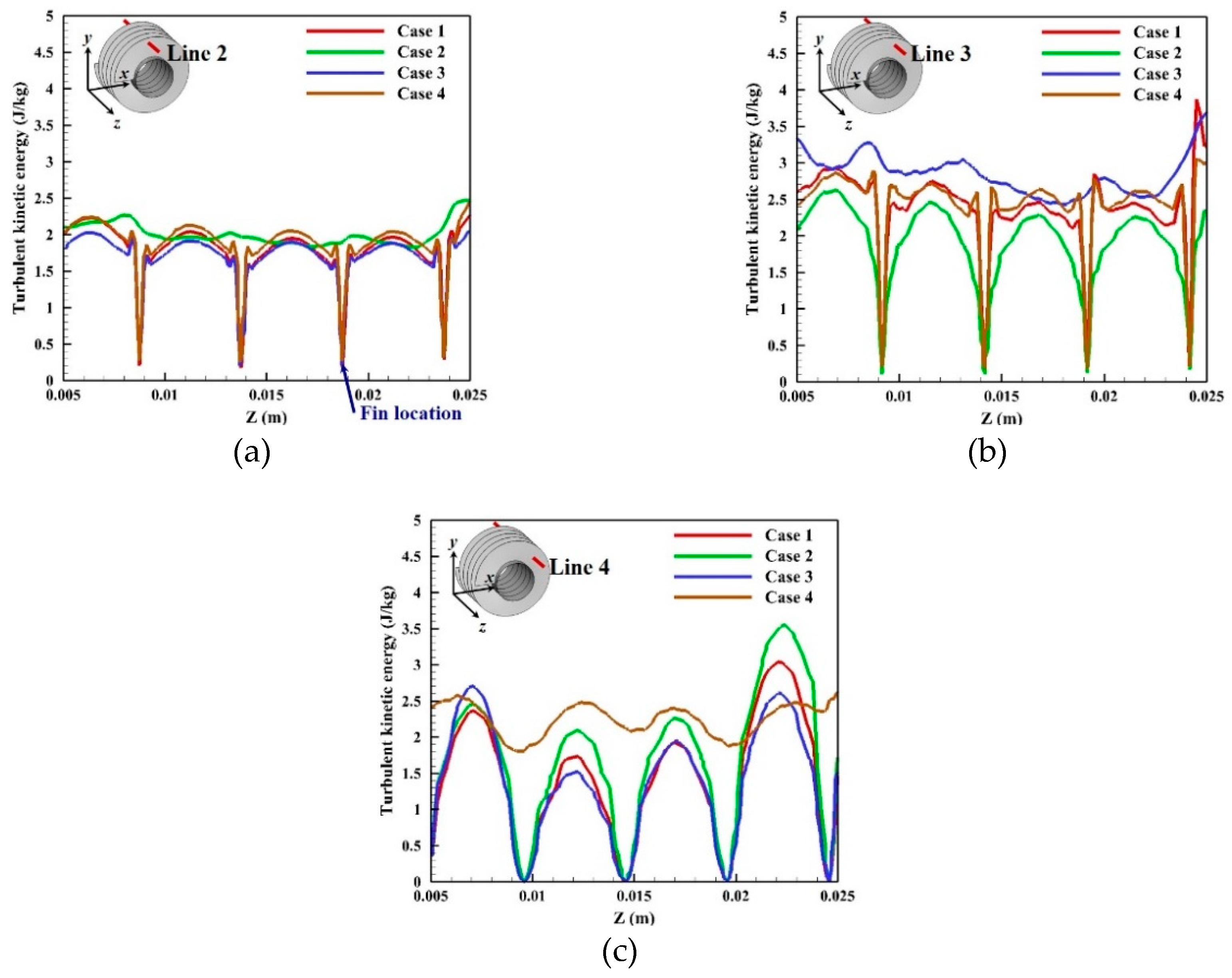 Energies 12 00556 g008