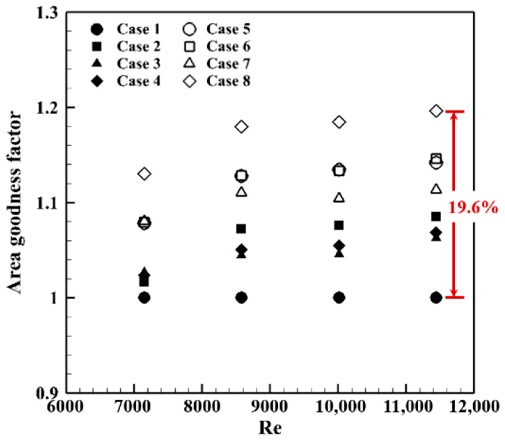 Energies 12 00556 g012