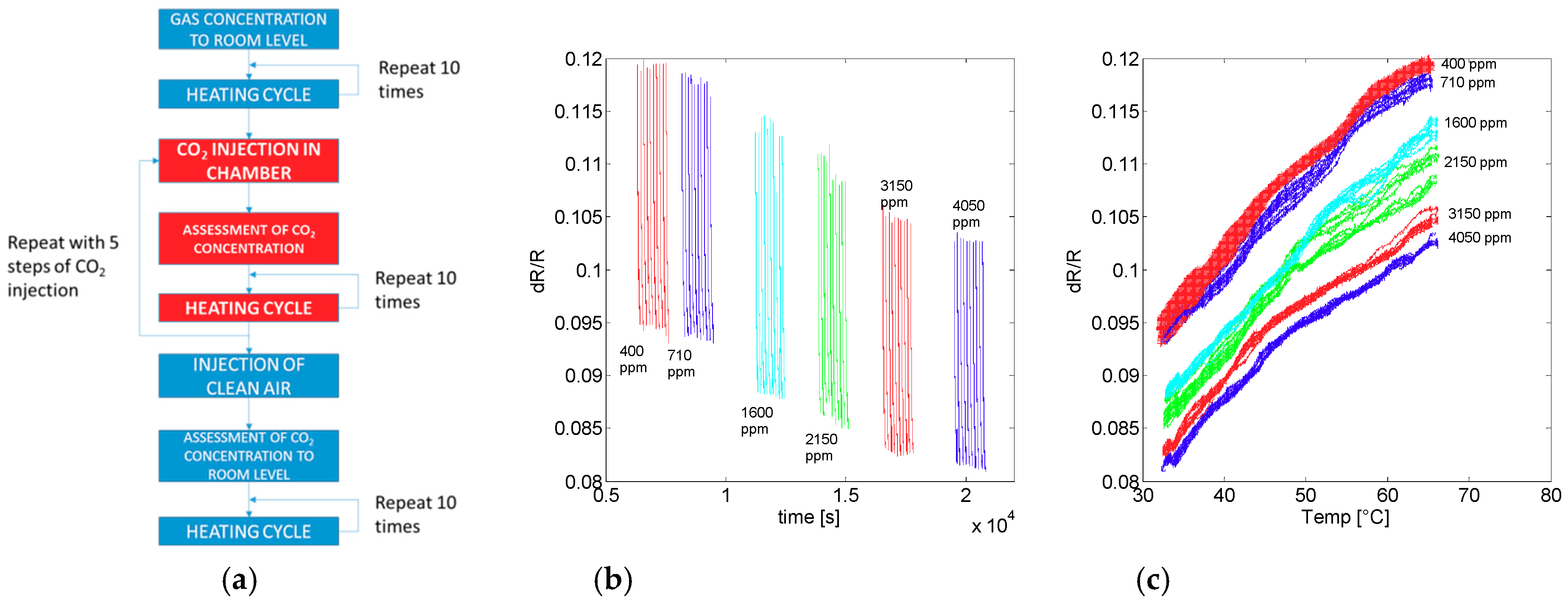 Energies 12 00557 g003