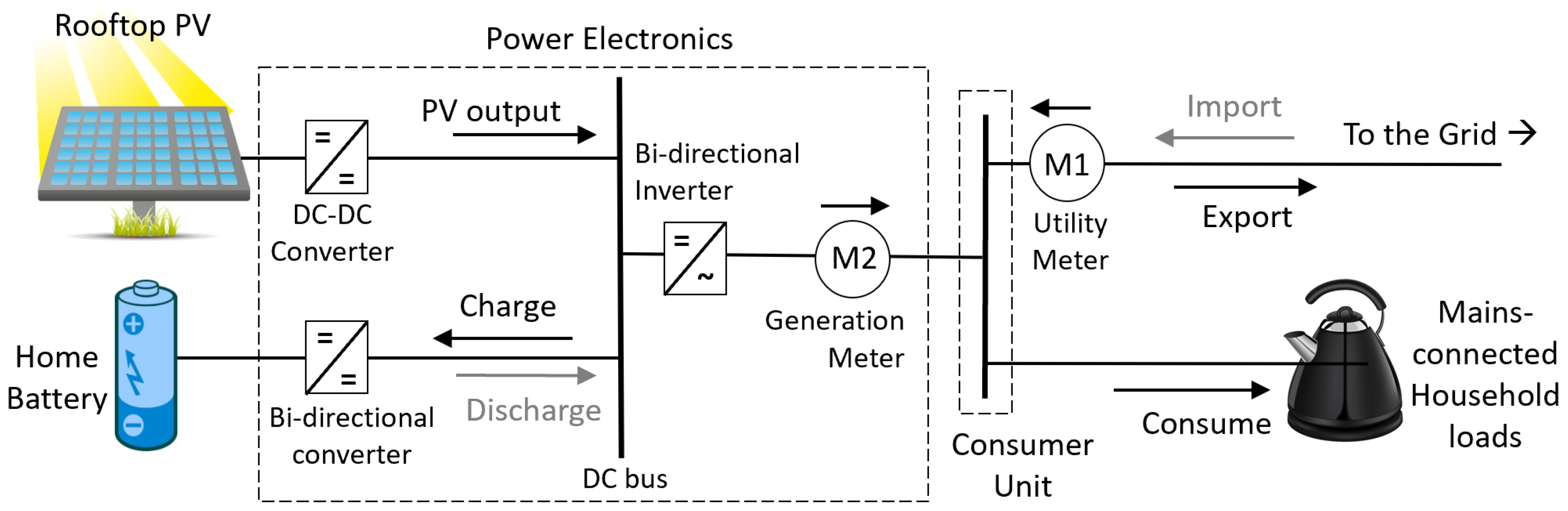 Energies 12 00560 g001 Energies 12 00560 g001