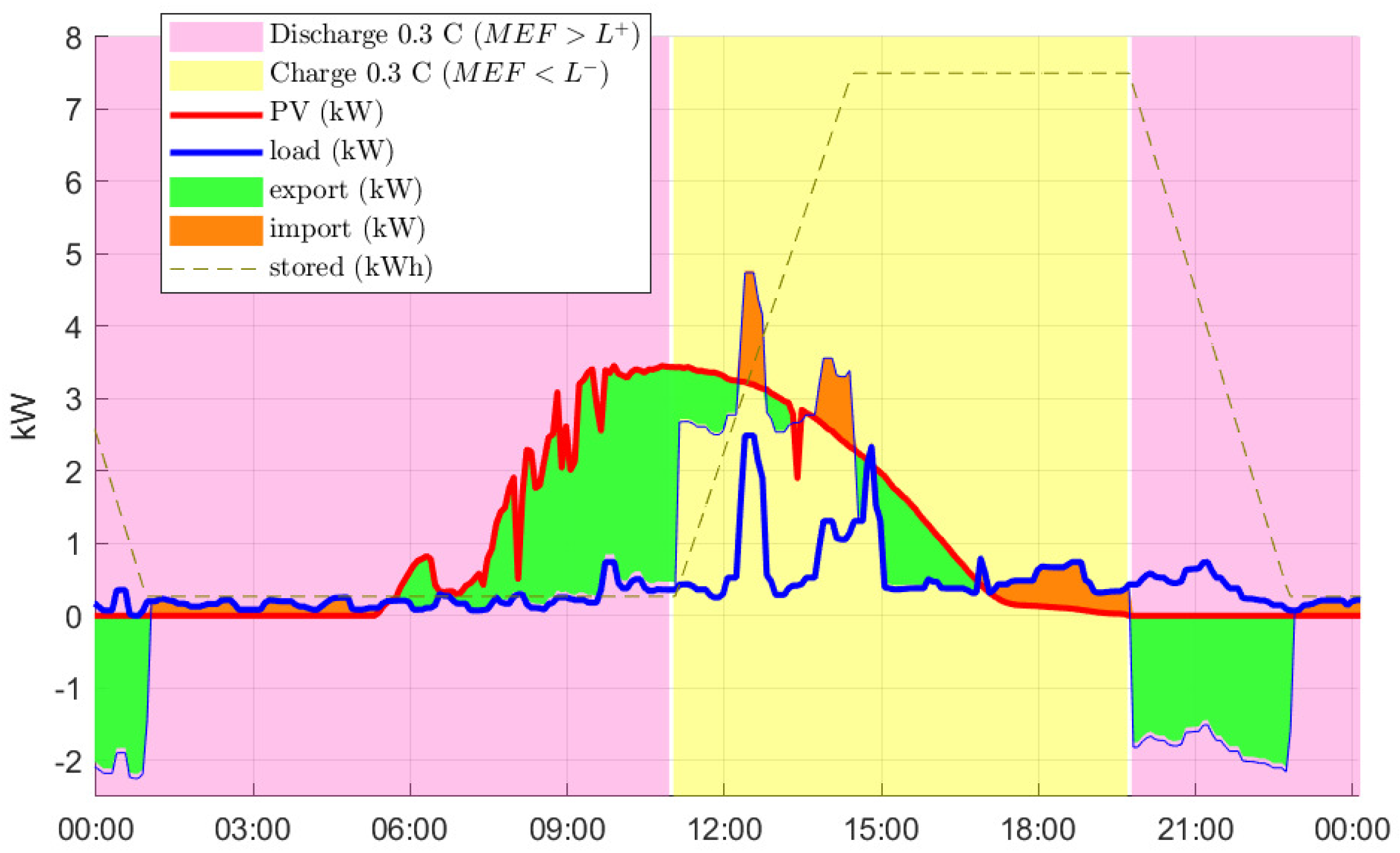 Energies 12 00560 g002 Energies 12 00560 g002