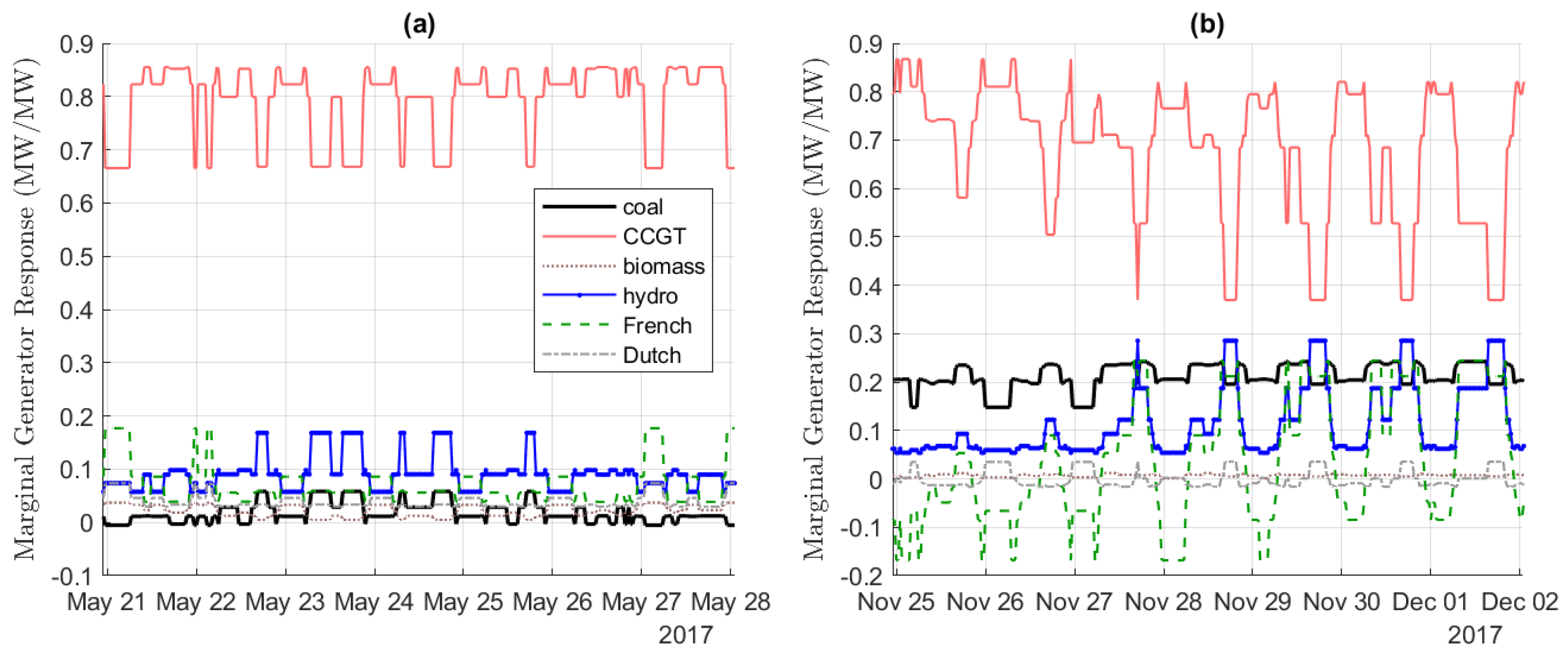 Energies 12 00560 g004 Energies 12 00560 g004
