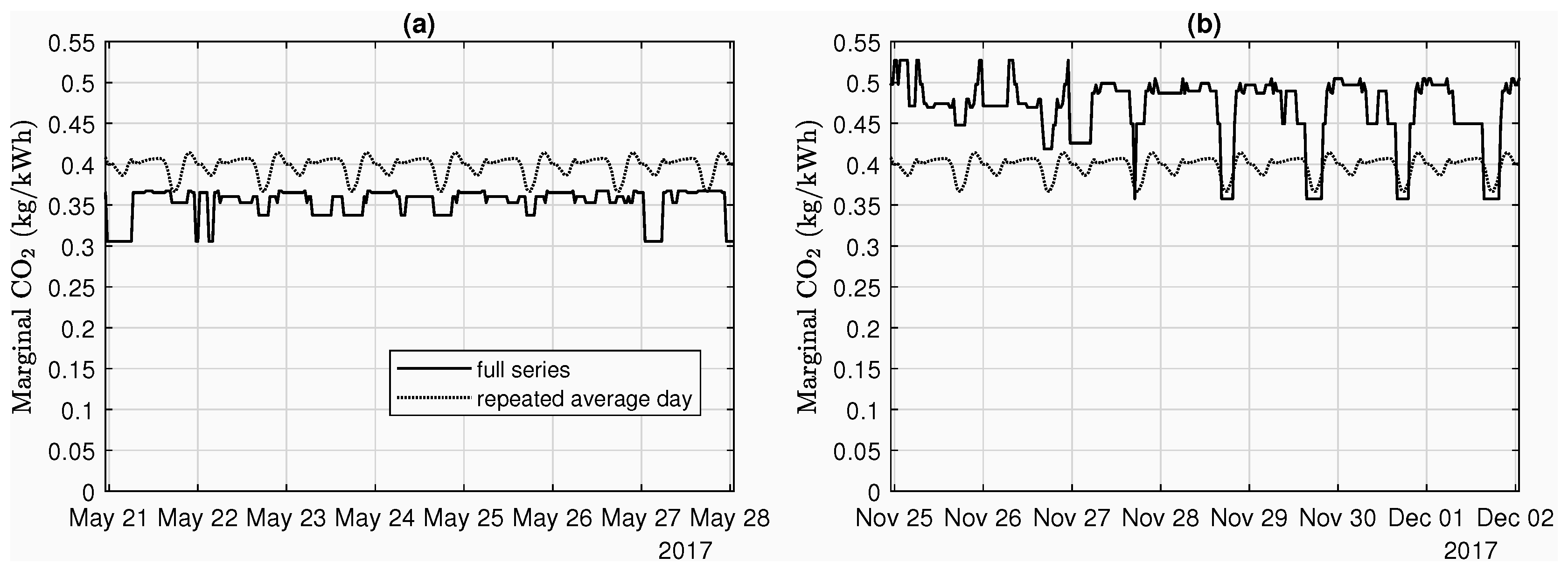 Energies 12 00560 g005 Energies 12 00560 g005