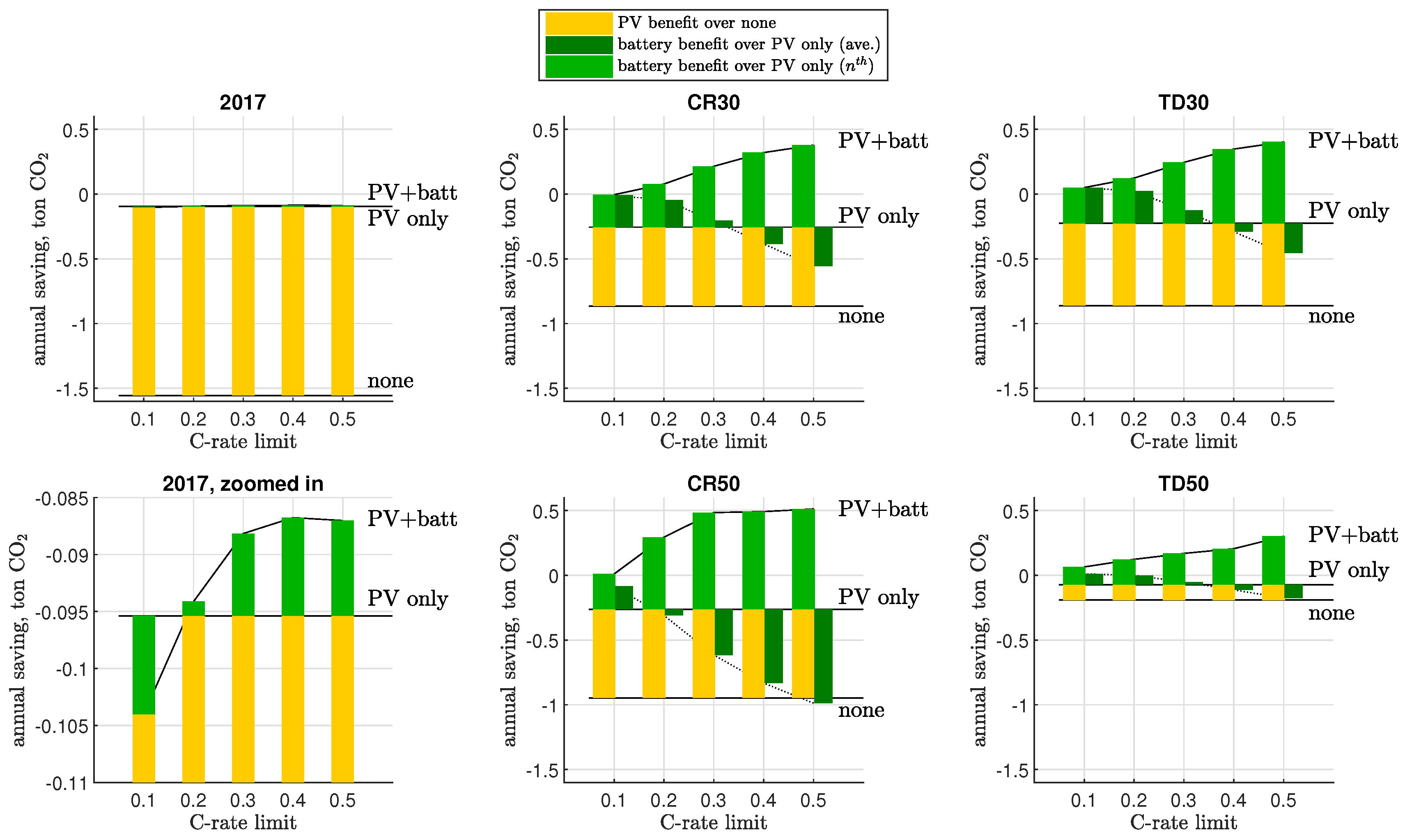 Energies 12 00560 g006 Energies 12 00560 g006