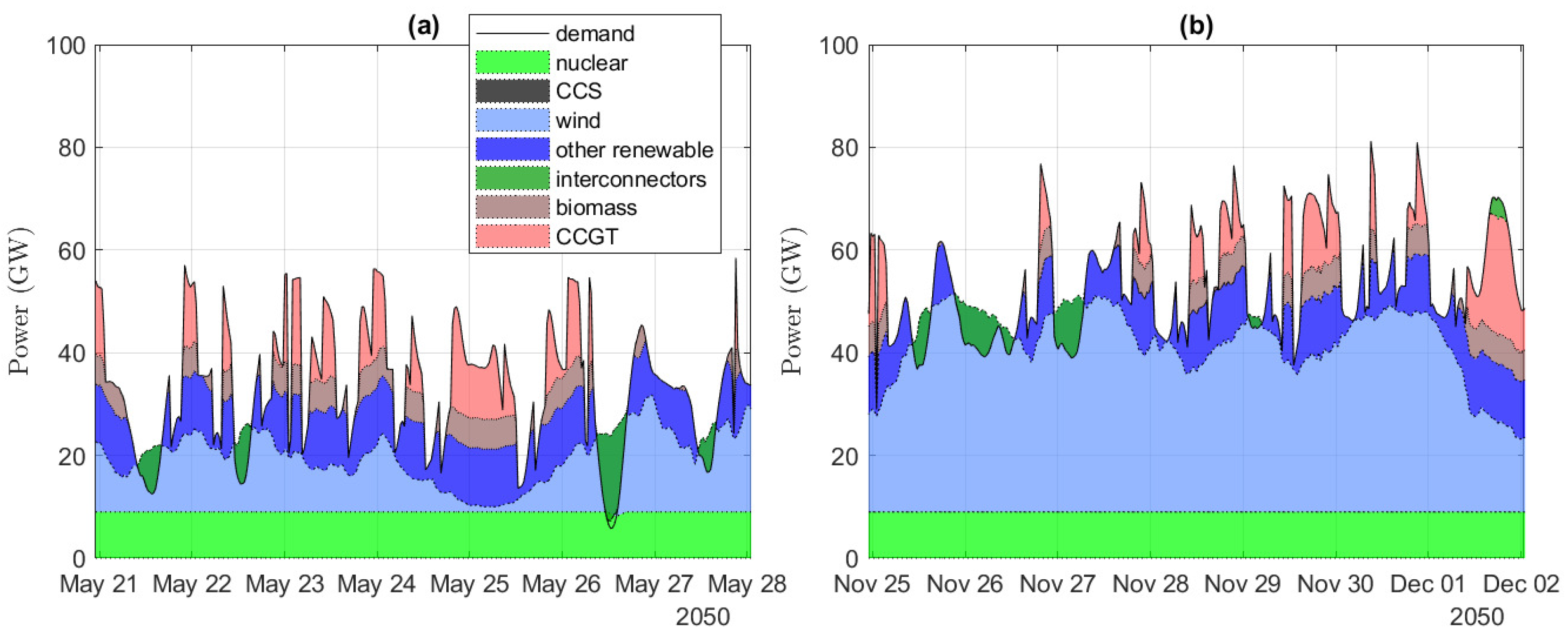 Energies 12 00560 g007 Energies 12 00560 g007