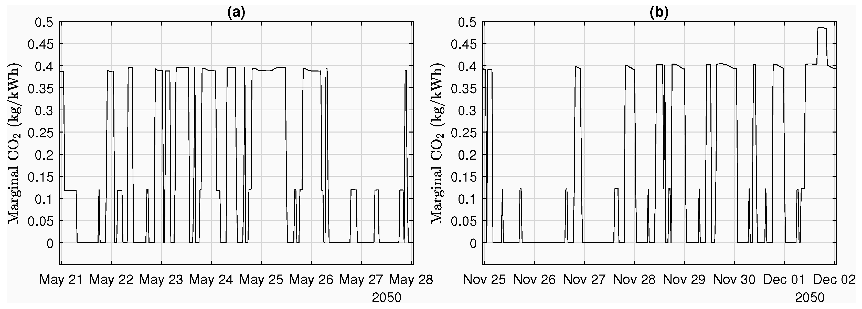 Energies 12 00560 g008 Energies 12 00560 g008