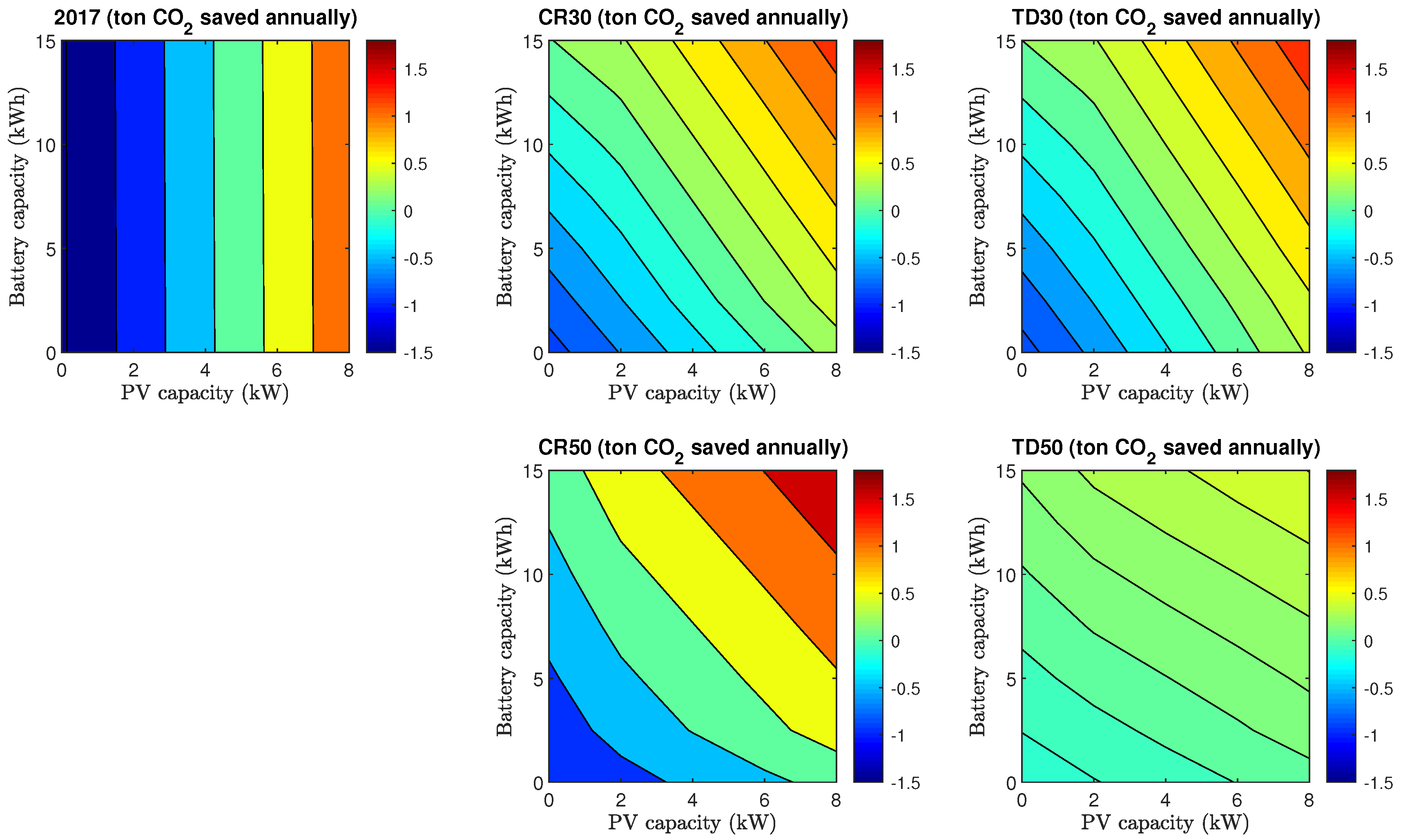 Energies 12 00560 g009 Energies 12 00560 g009
