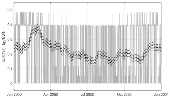 Energies 12 00560 g0a1