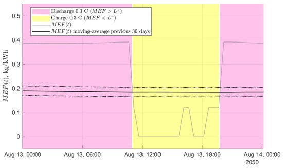 Energies 12 00560 g0a2