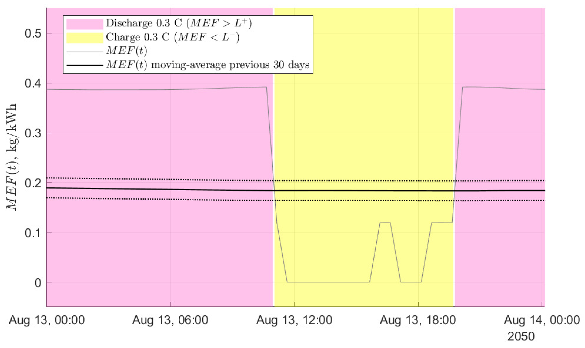 Energies 12 00560 g0a2 Energies 12 00560 g0a2