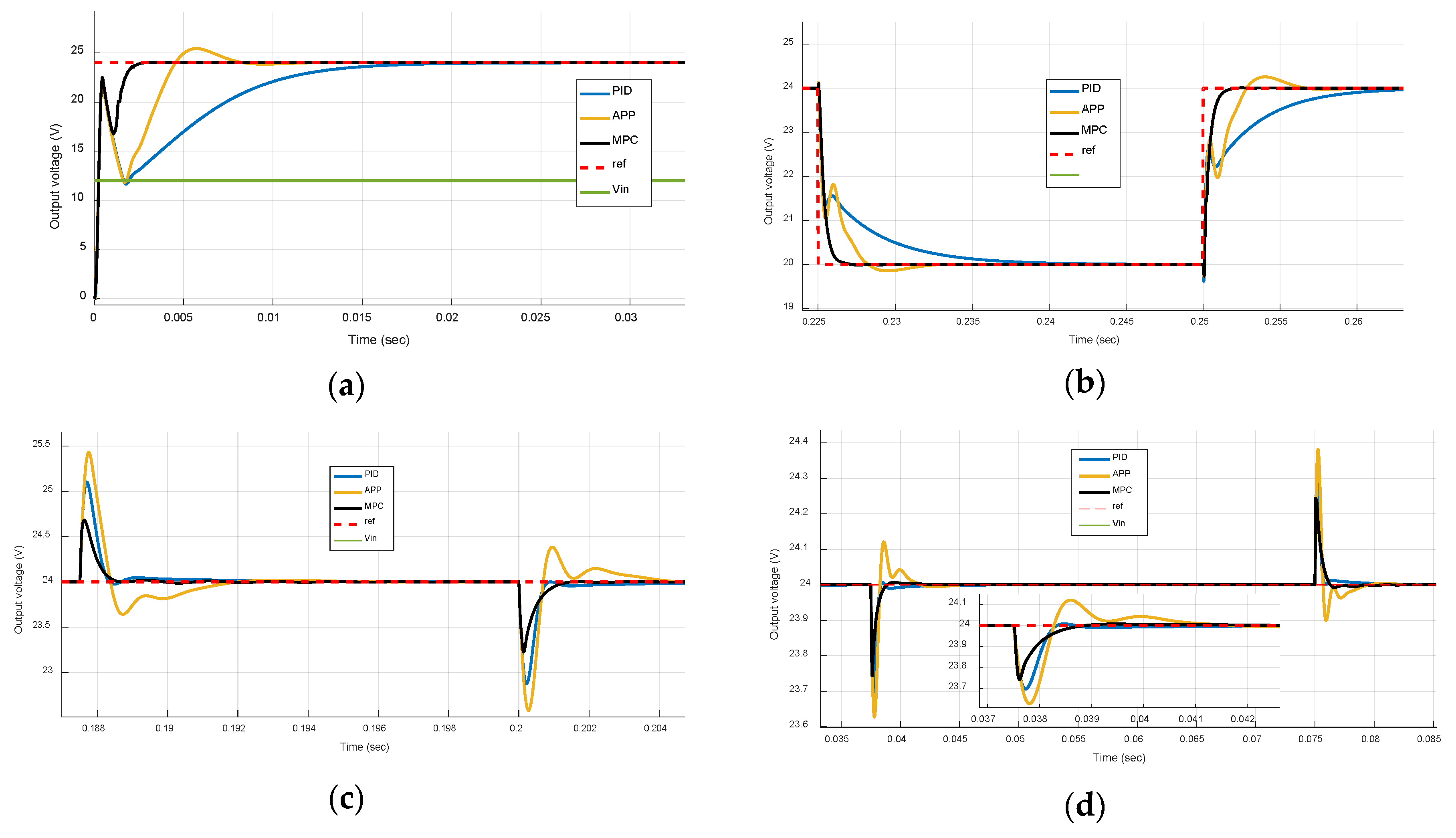 Energies 12 00563 g004