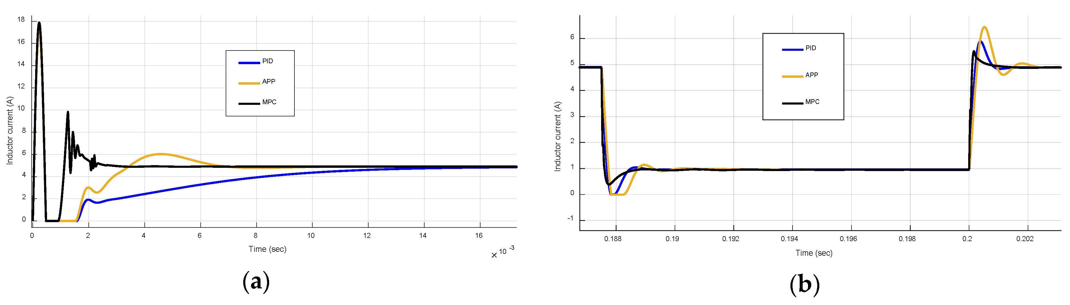 Energies 12 00563 g006a
