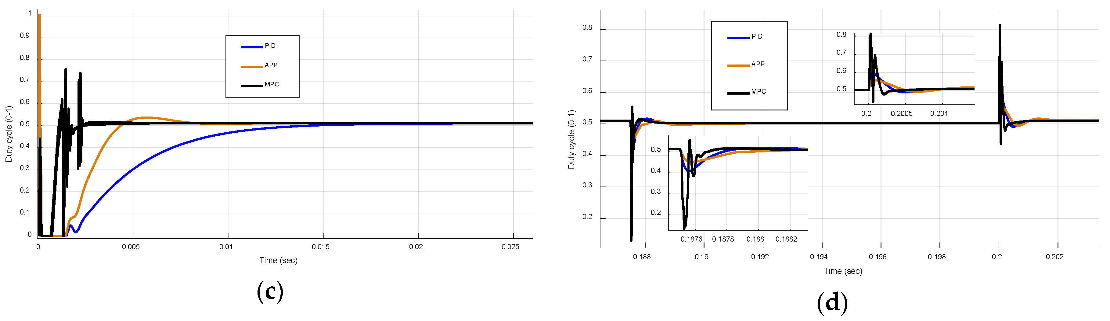 Energies 12 00563 g006b