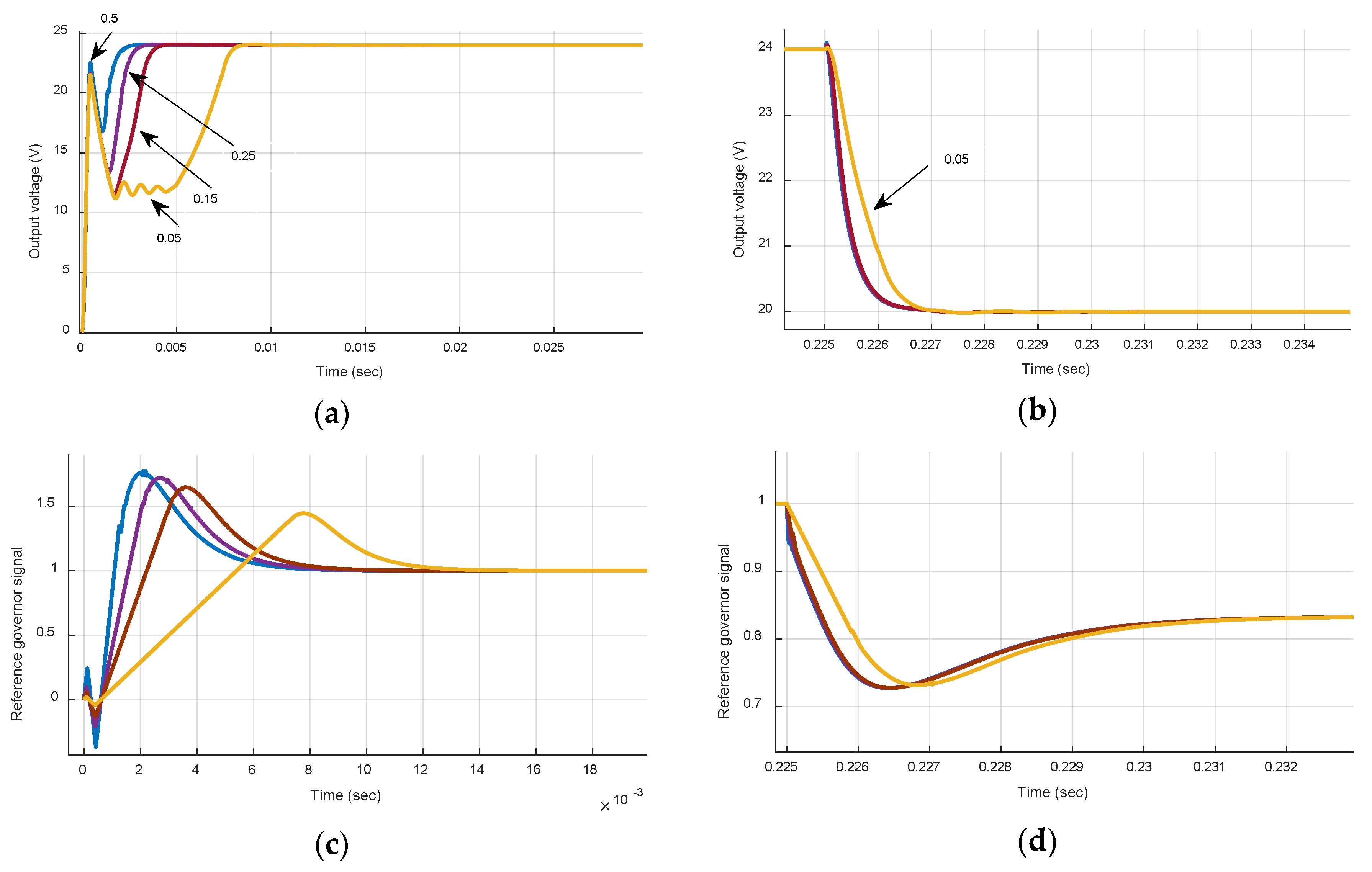 Energies 12 00563 g007