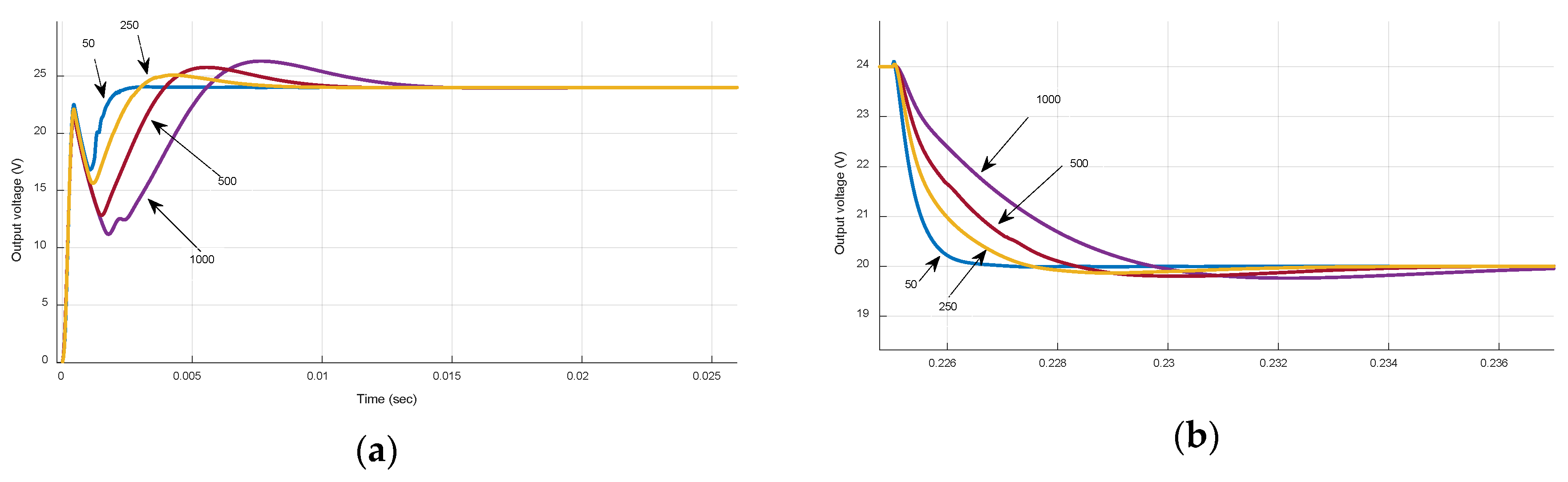 Energies 12 00563 g008a