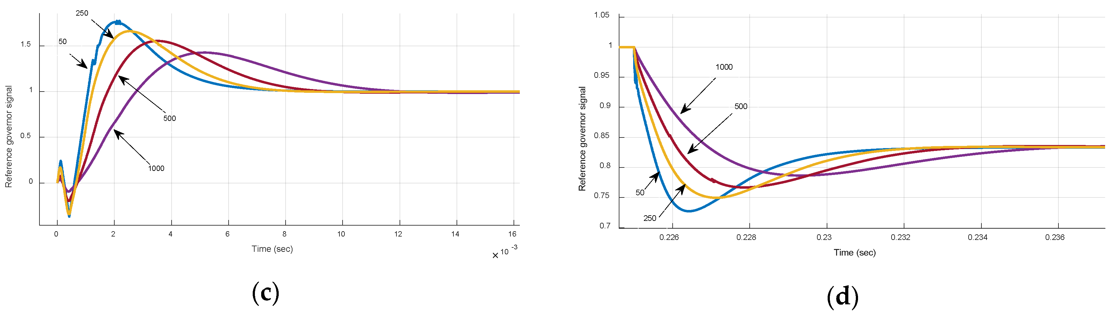 Energies 12 00563 g008b