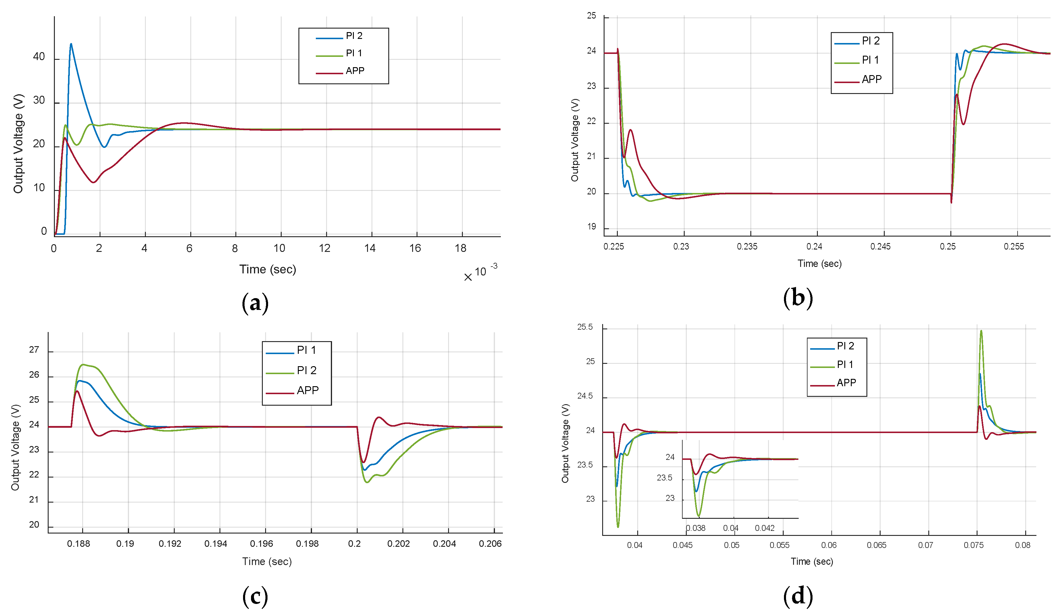 Energies 12 00563 g010