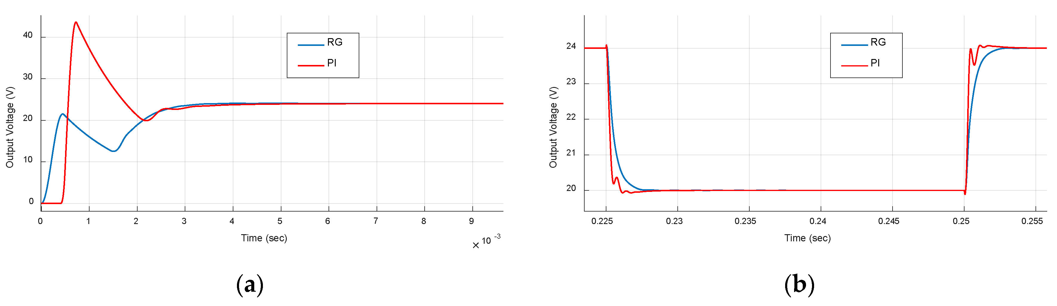 Energies 12 00563 g011a