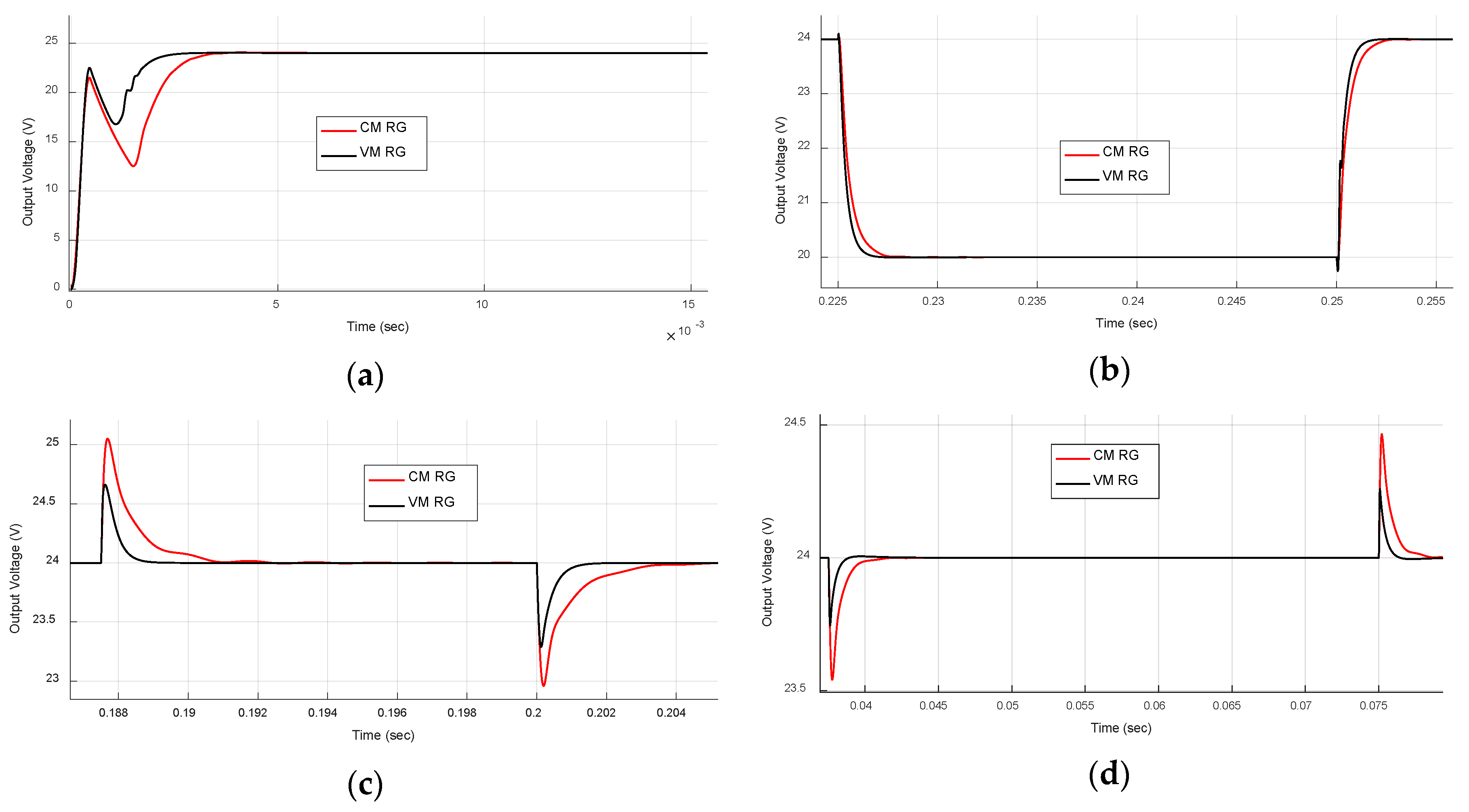 Energies 12 00563 g012