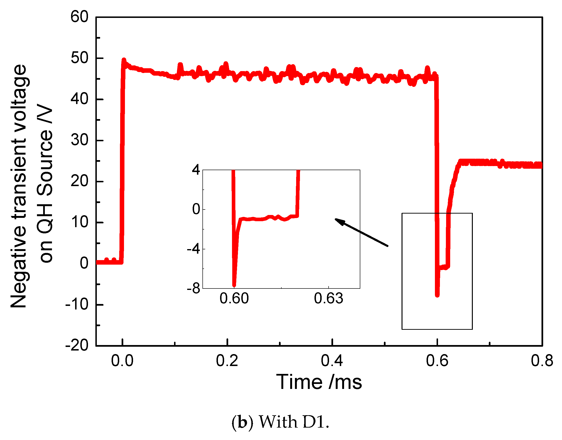 Energies 12 00564 g006b