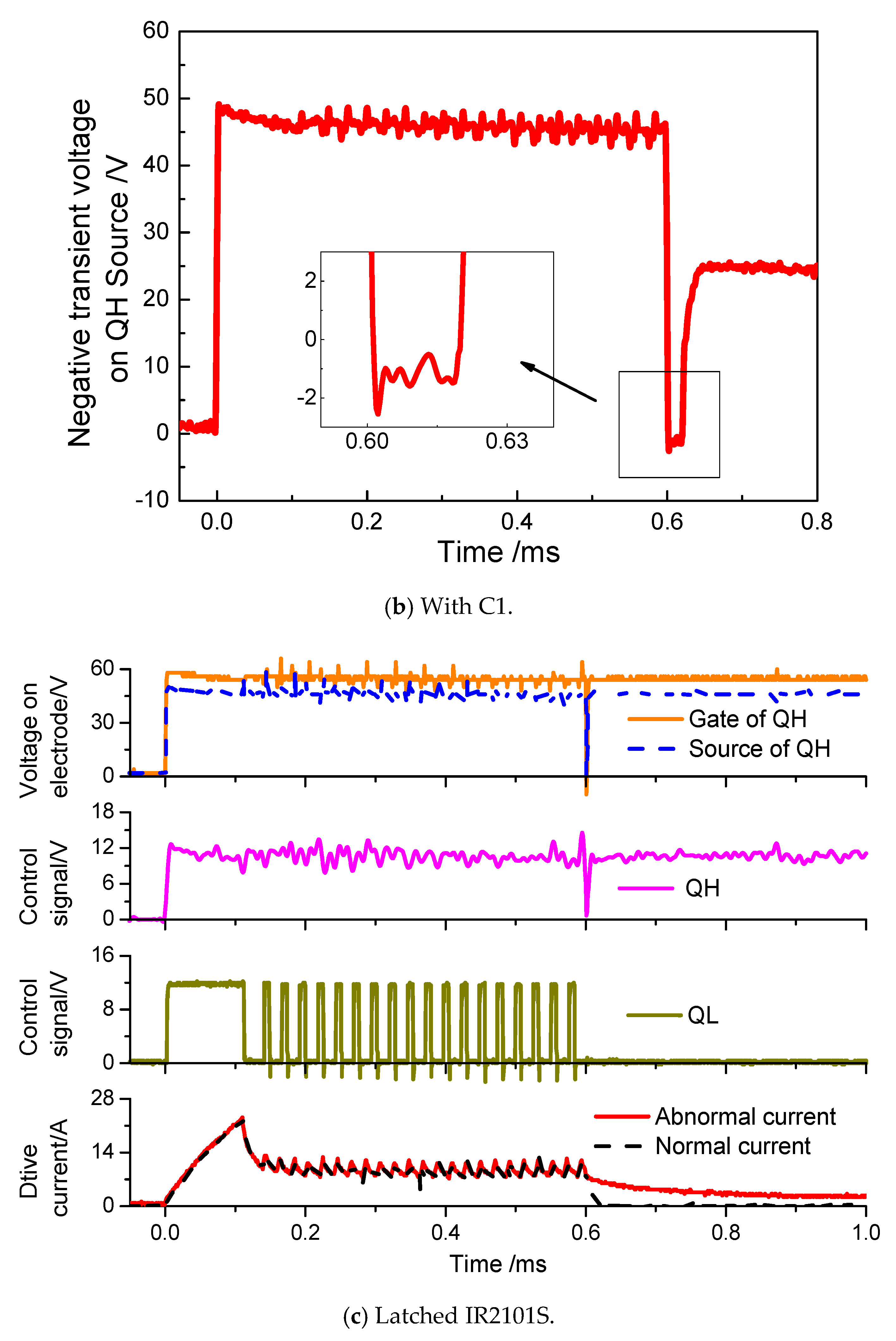 Energies 12 00564 g007b