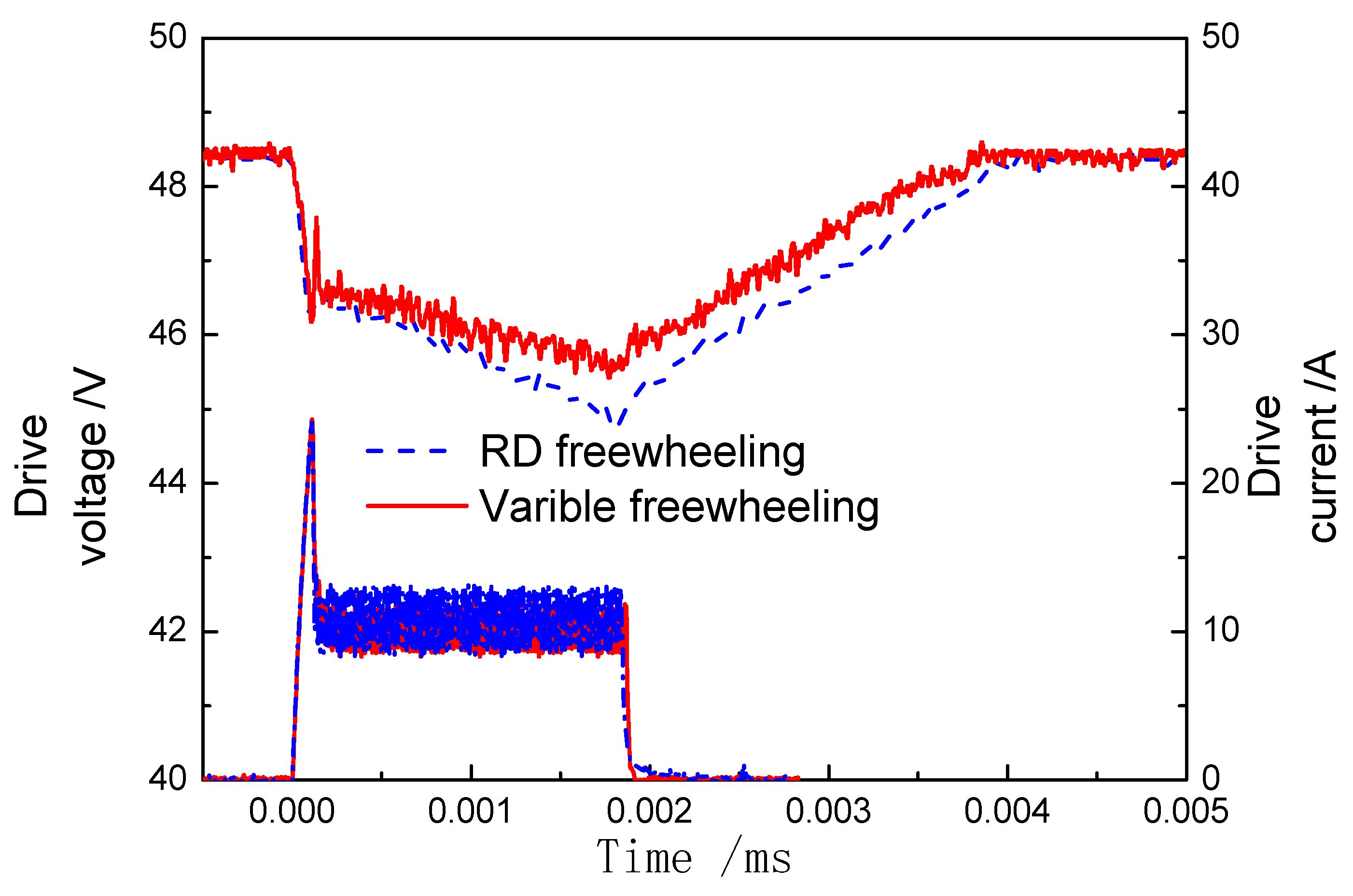 Energies 12 00564 g016