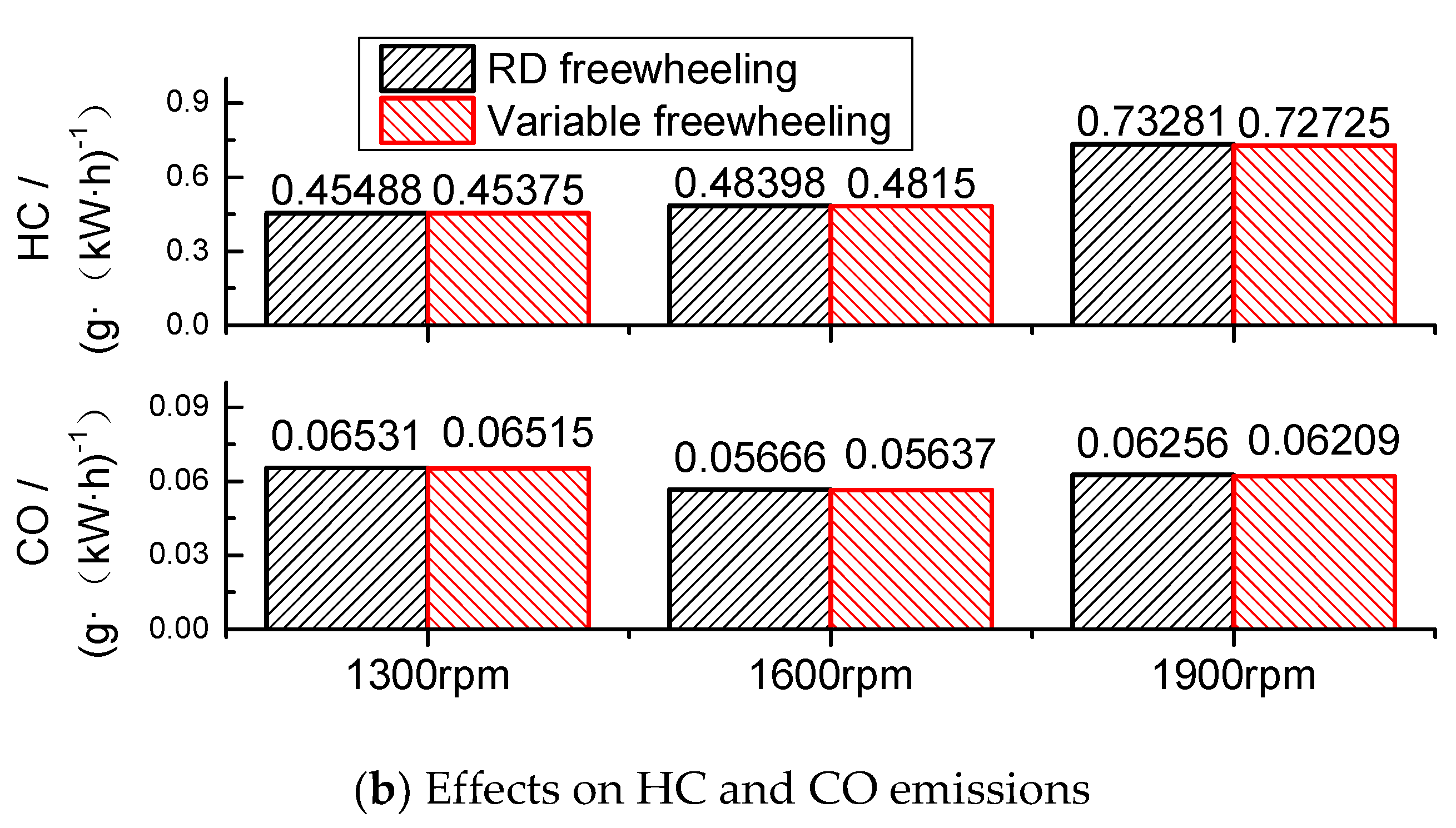 Energies 12 00564 g019b