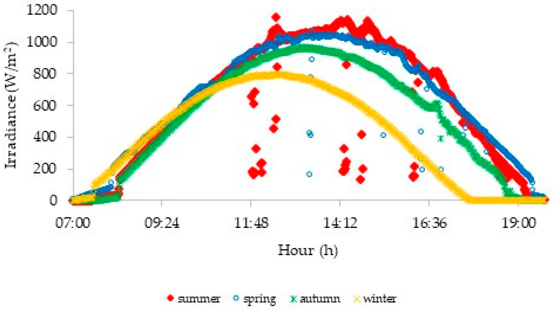 Energies 12 00570 g001