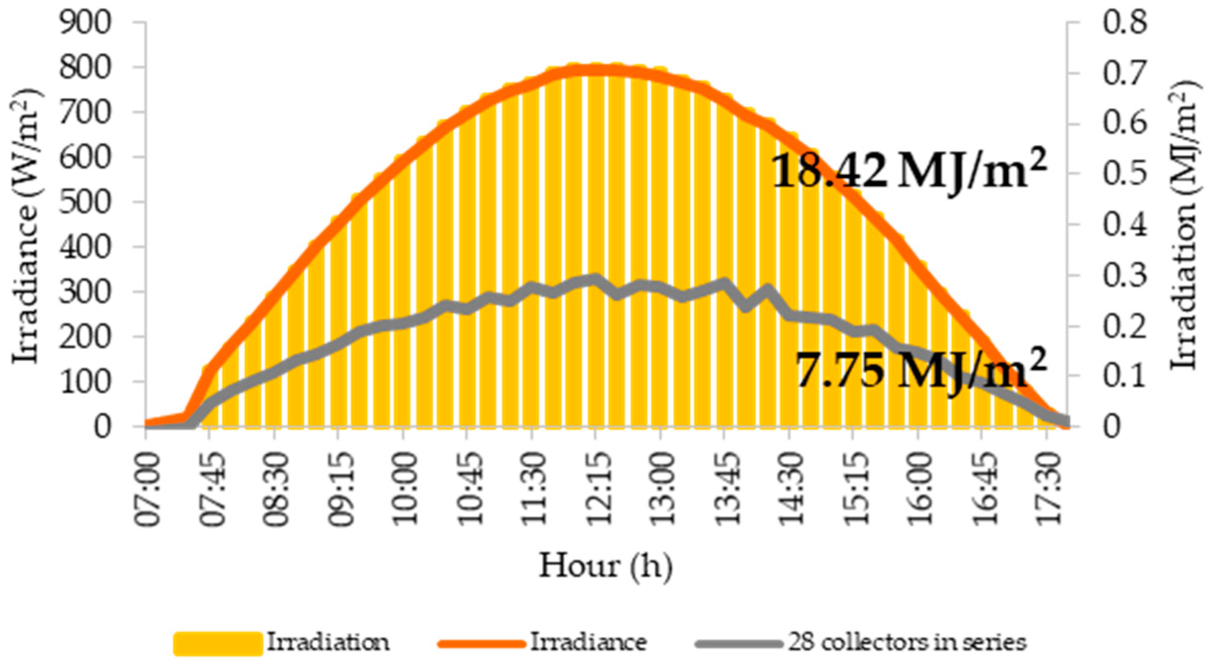 Energies 12 00570 g002