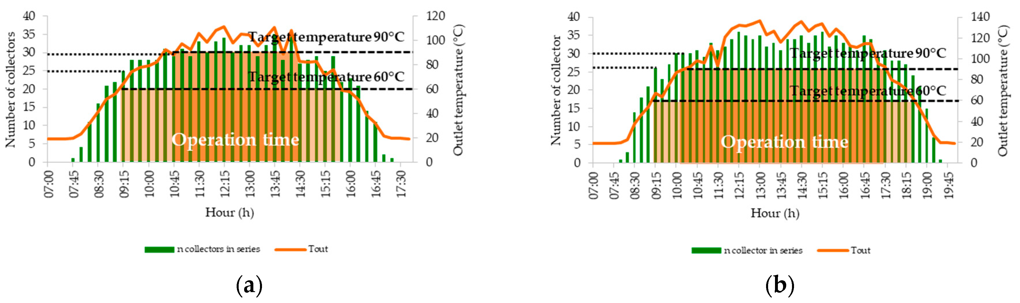 Energies 12 00570 g003