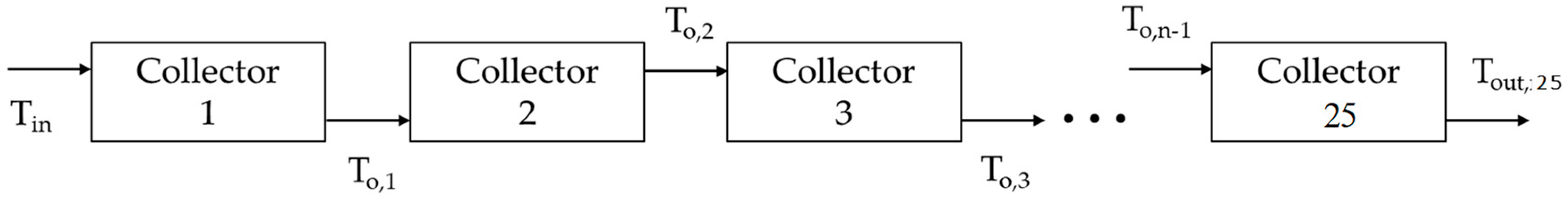 Energies 12 00570 g004