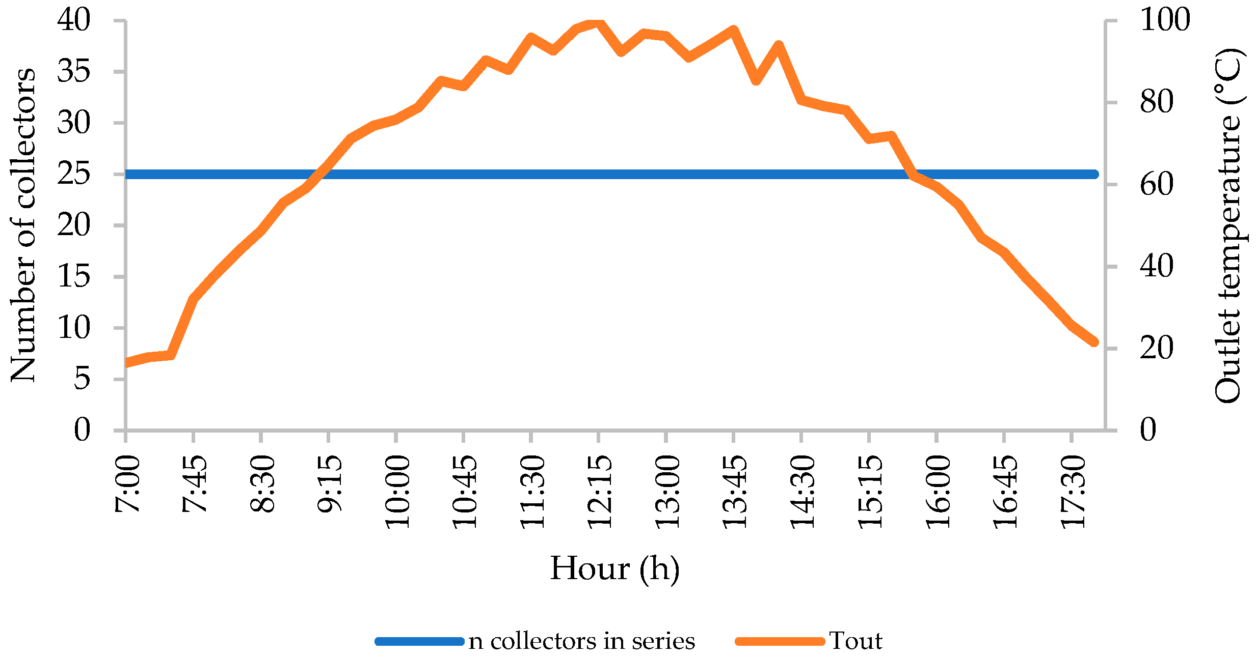 Energies 12 00570 g005