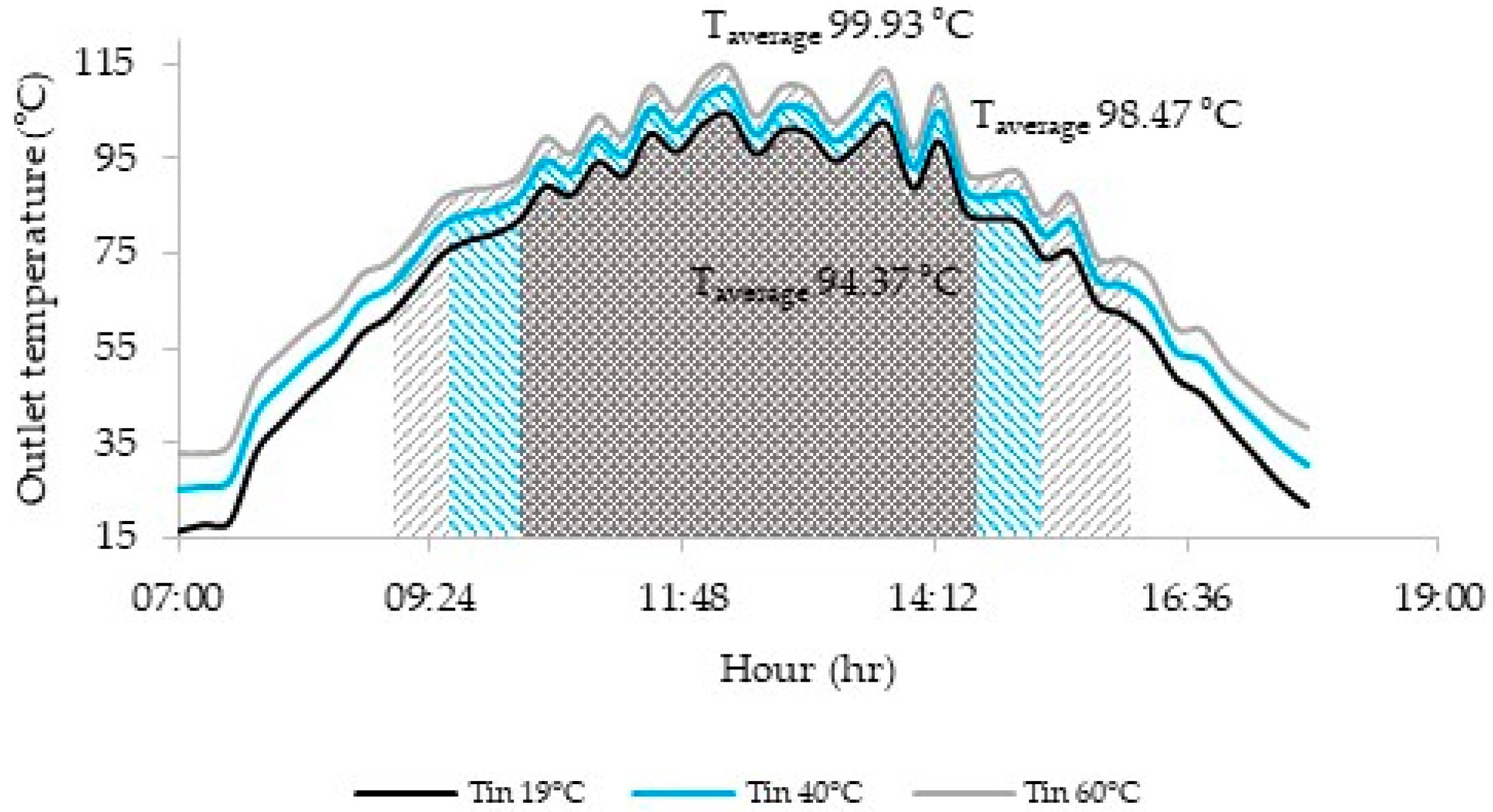 Energies 12 00570 g006