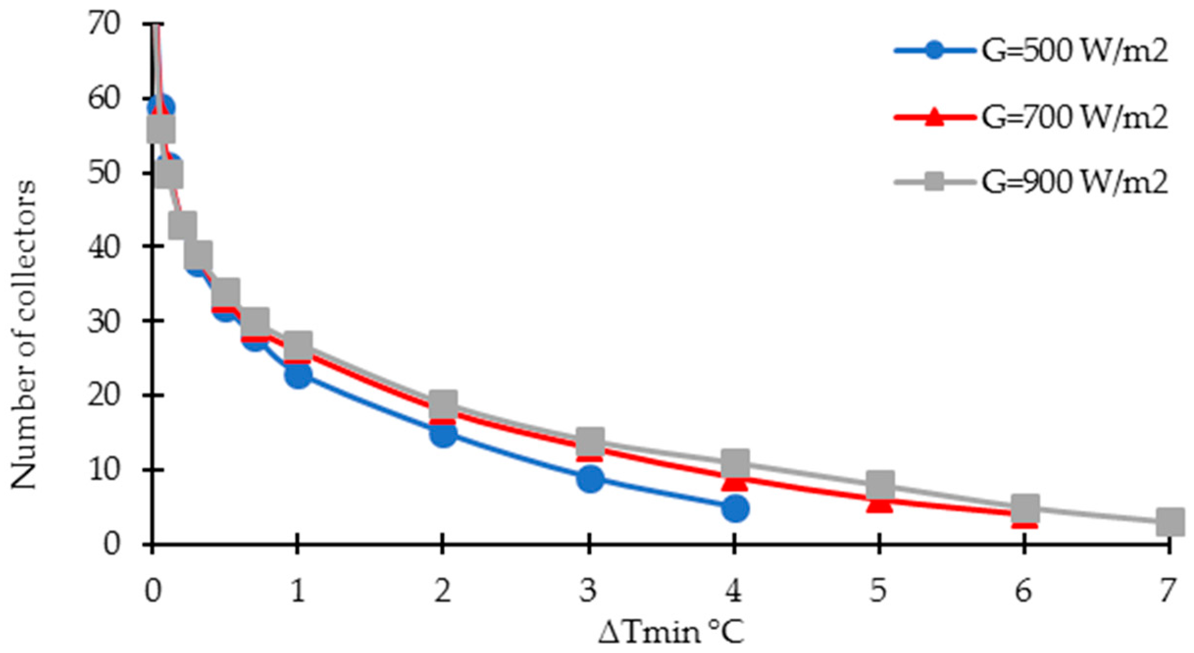 Energies 12 00570 g008