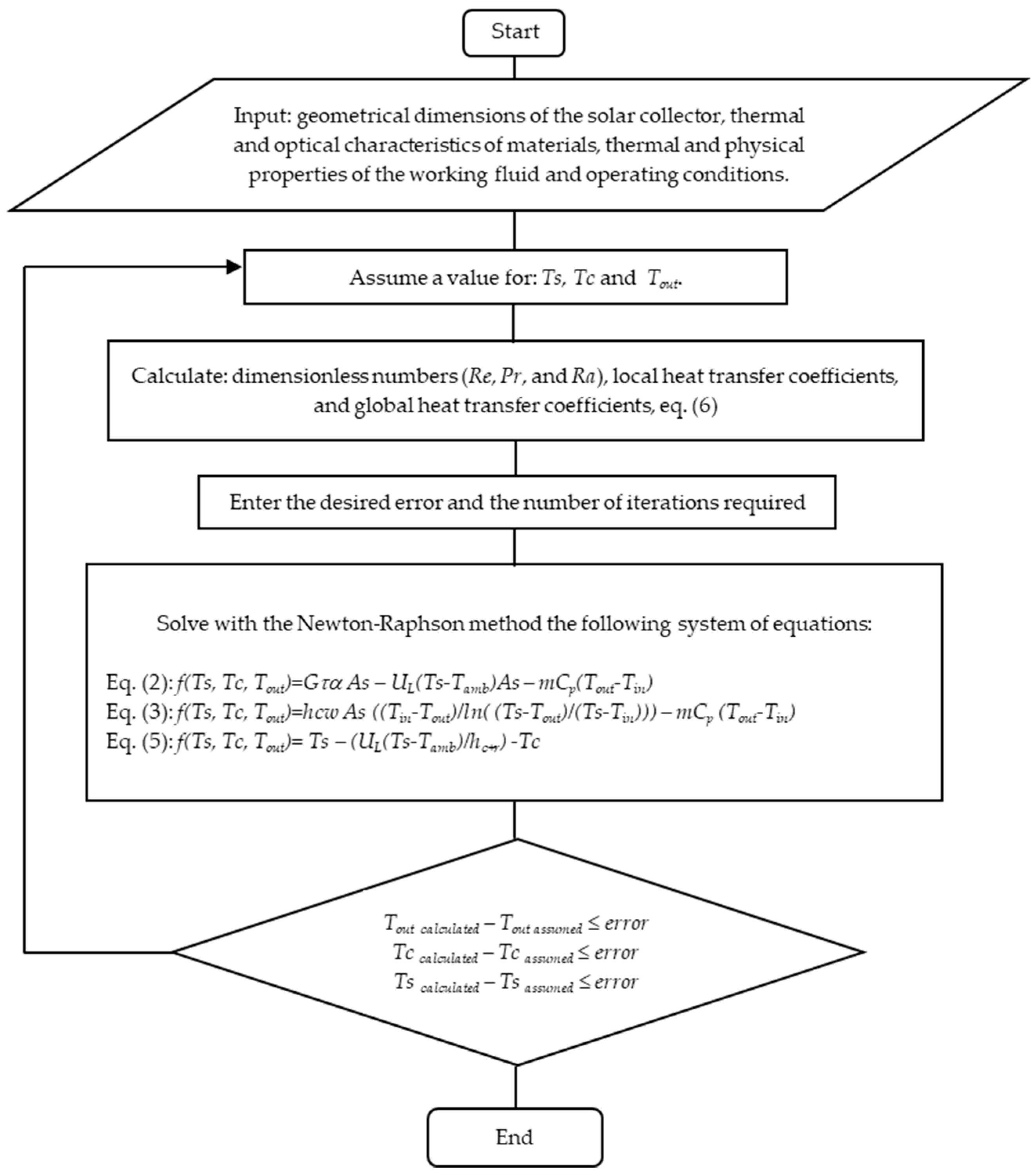 Energies 12 00570 g009