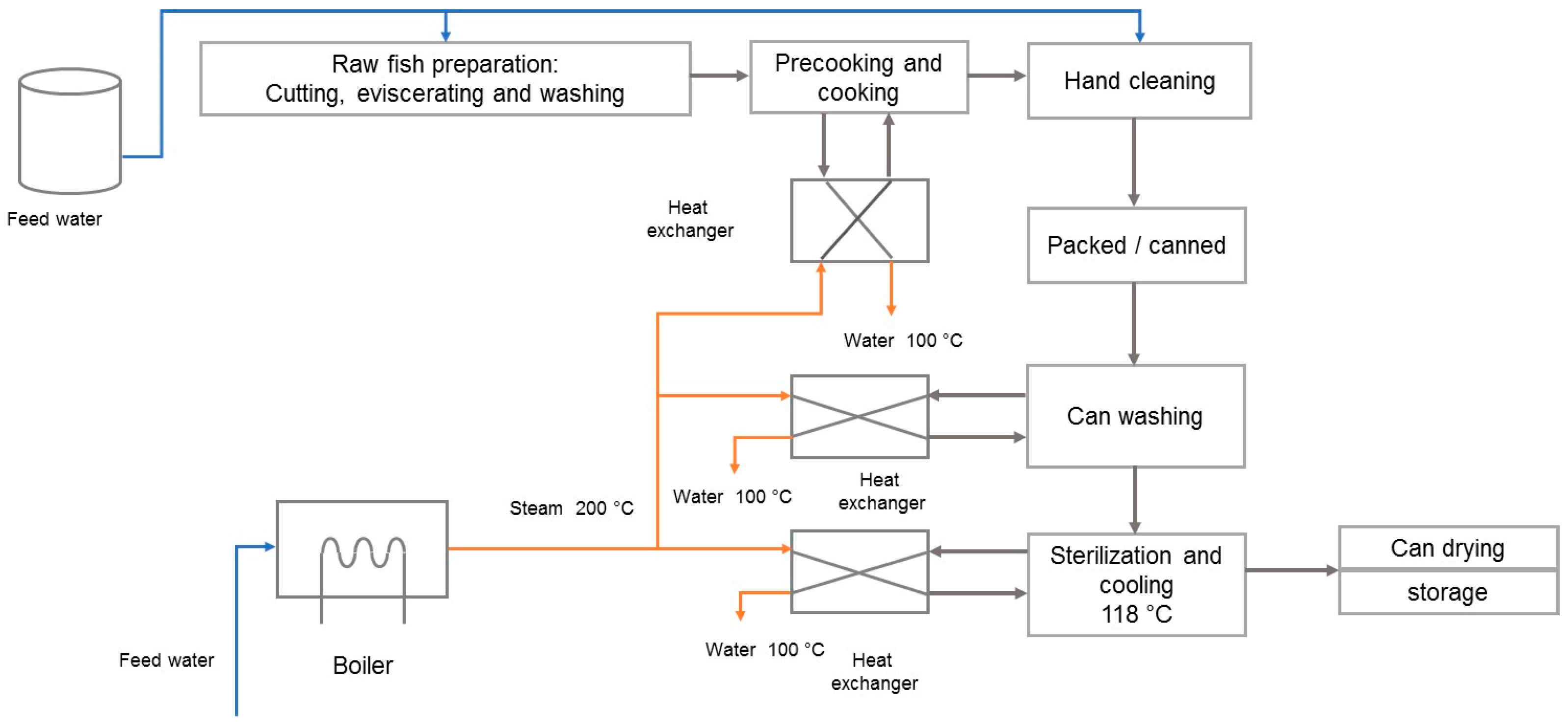 Energies 12 00570 g010