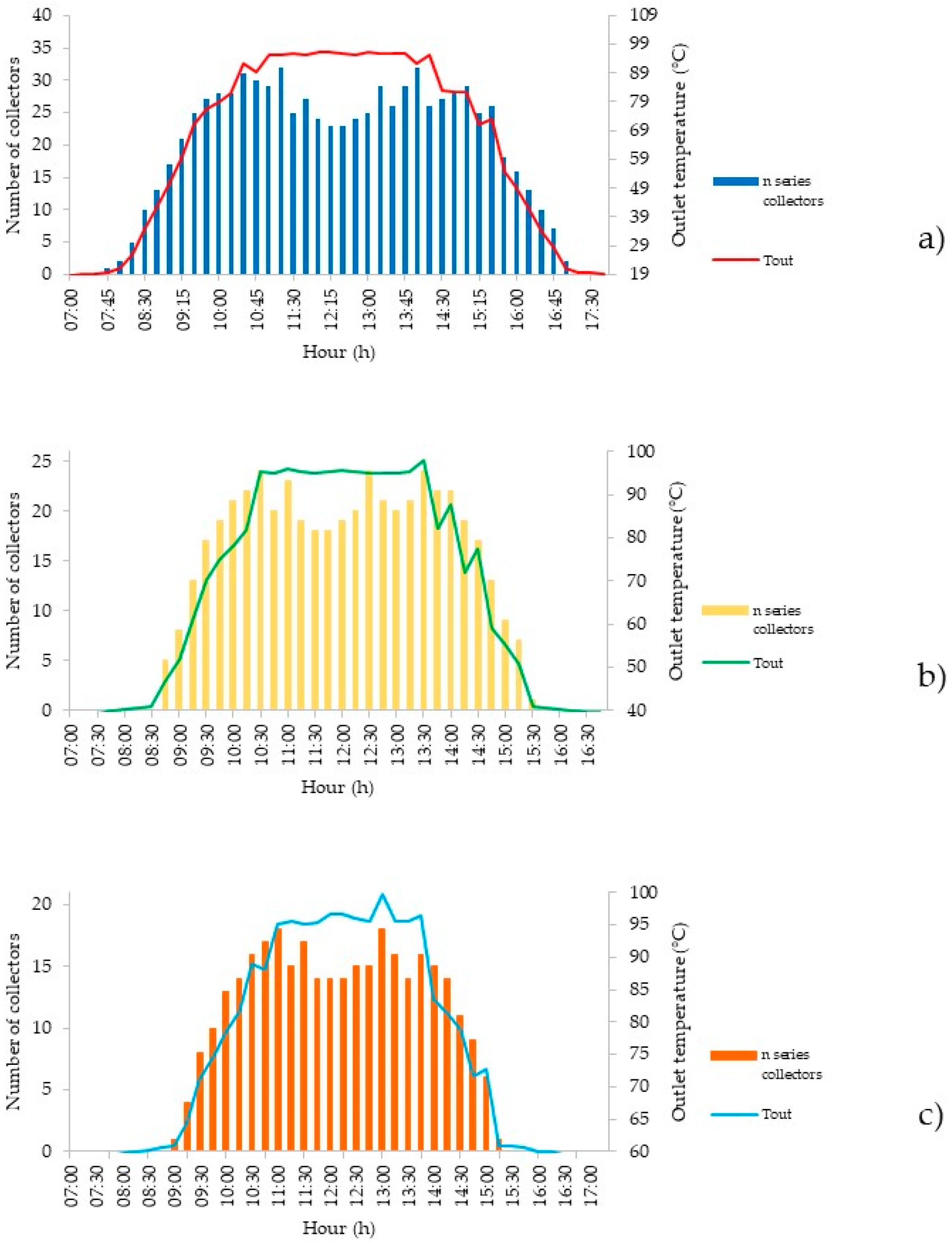 Energies 12 00570 g011