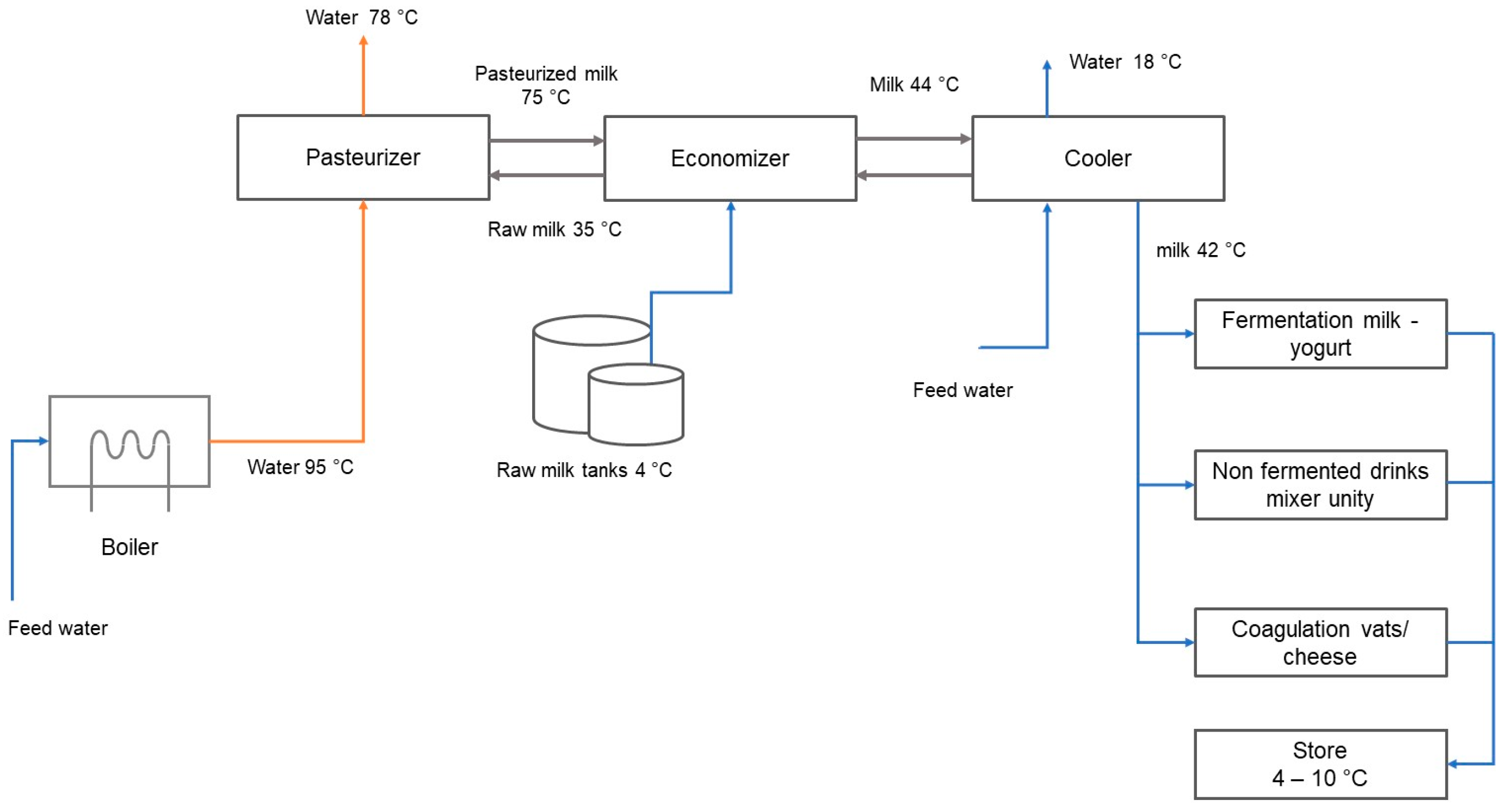 Energies 12 00570 g012