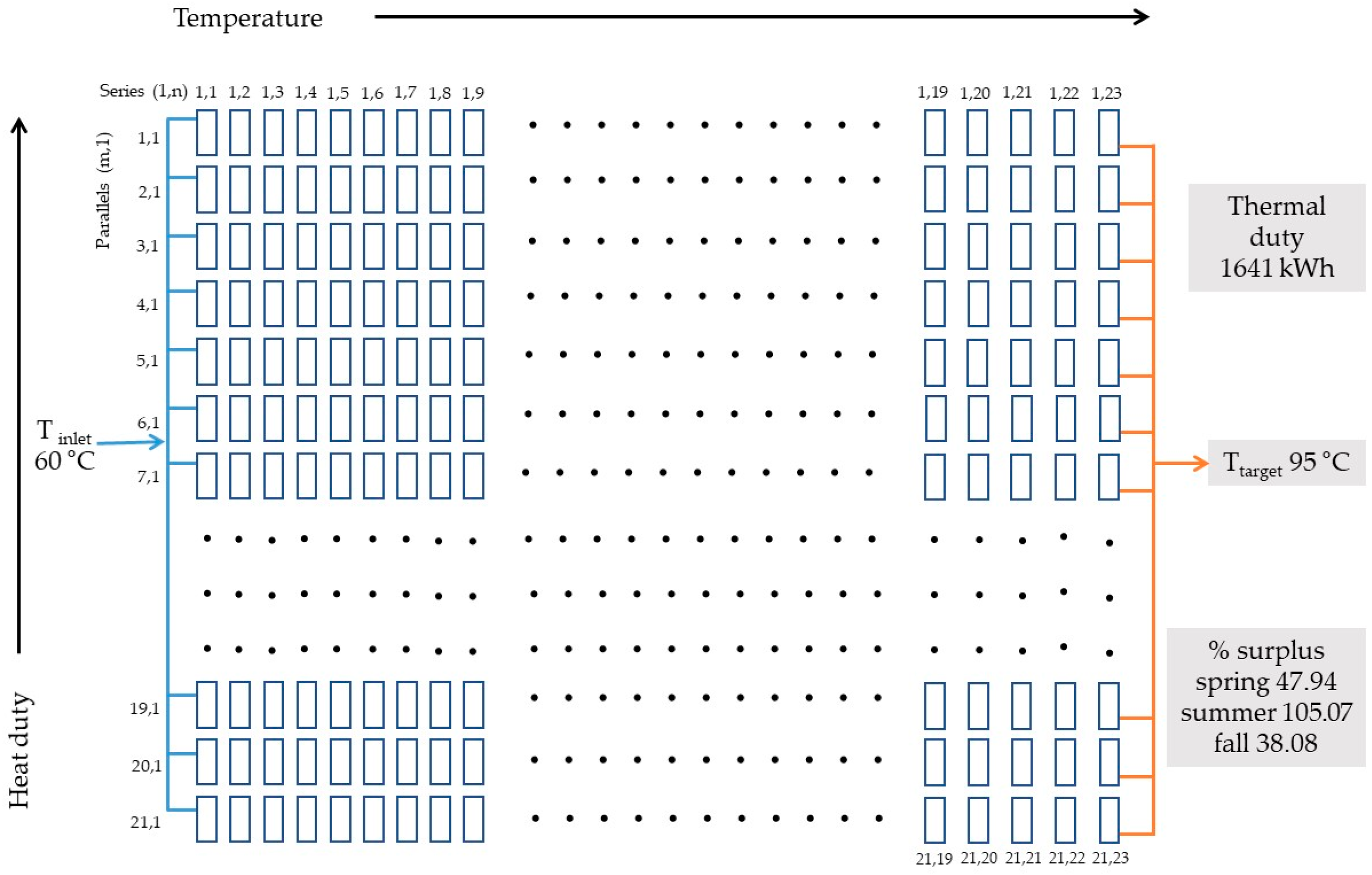 Energies 12 00570 g013