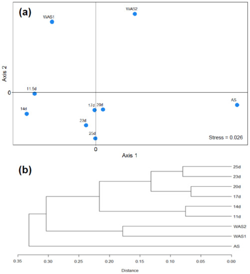 Energies 12 00573 g0a1 550