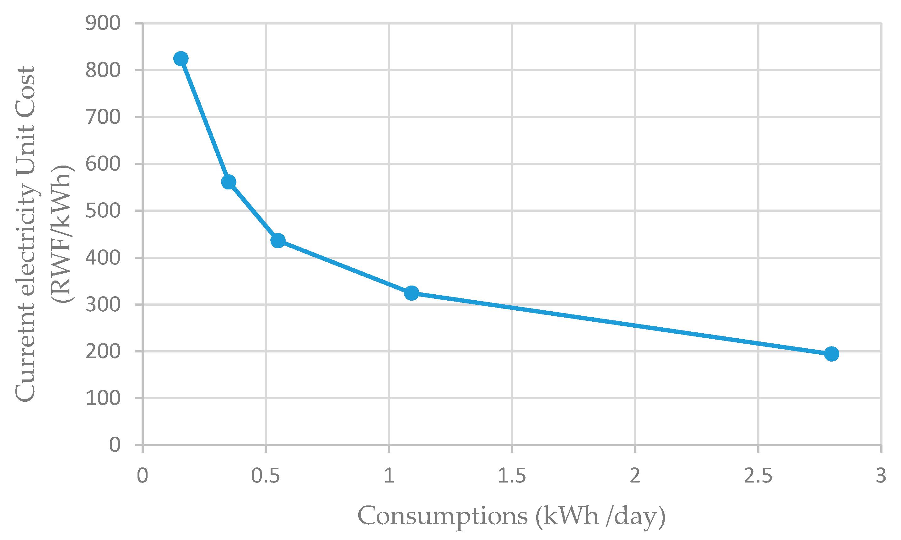 Energies 12 00574 g003