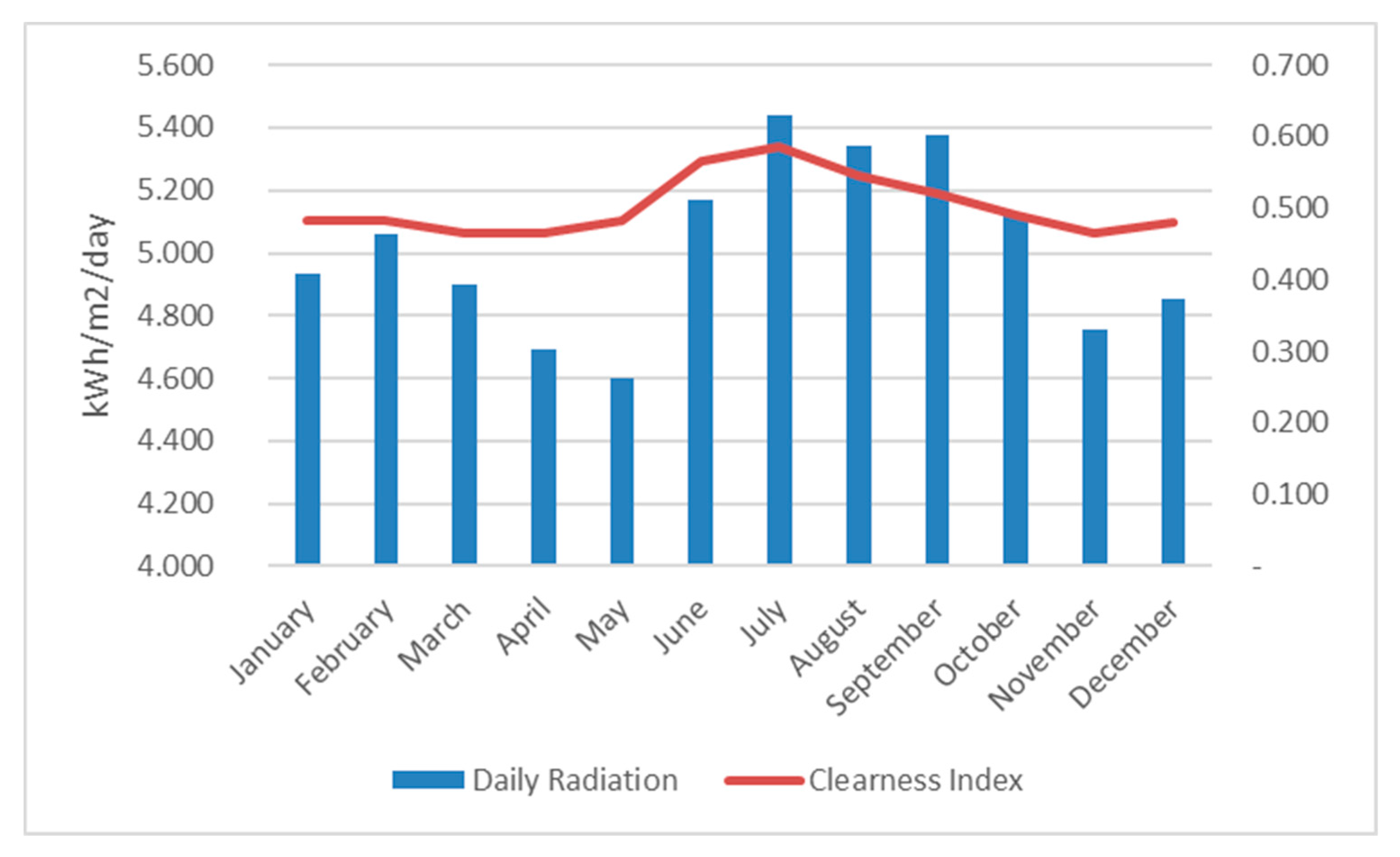 Energies 12 00574 g005