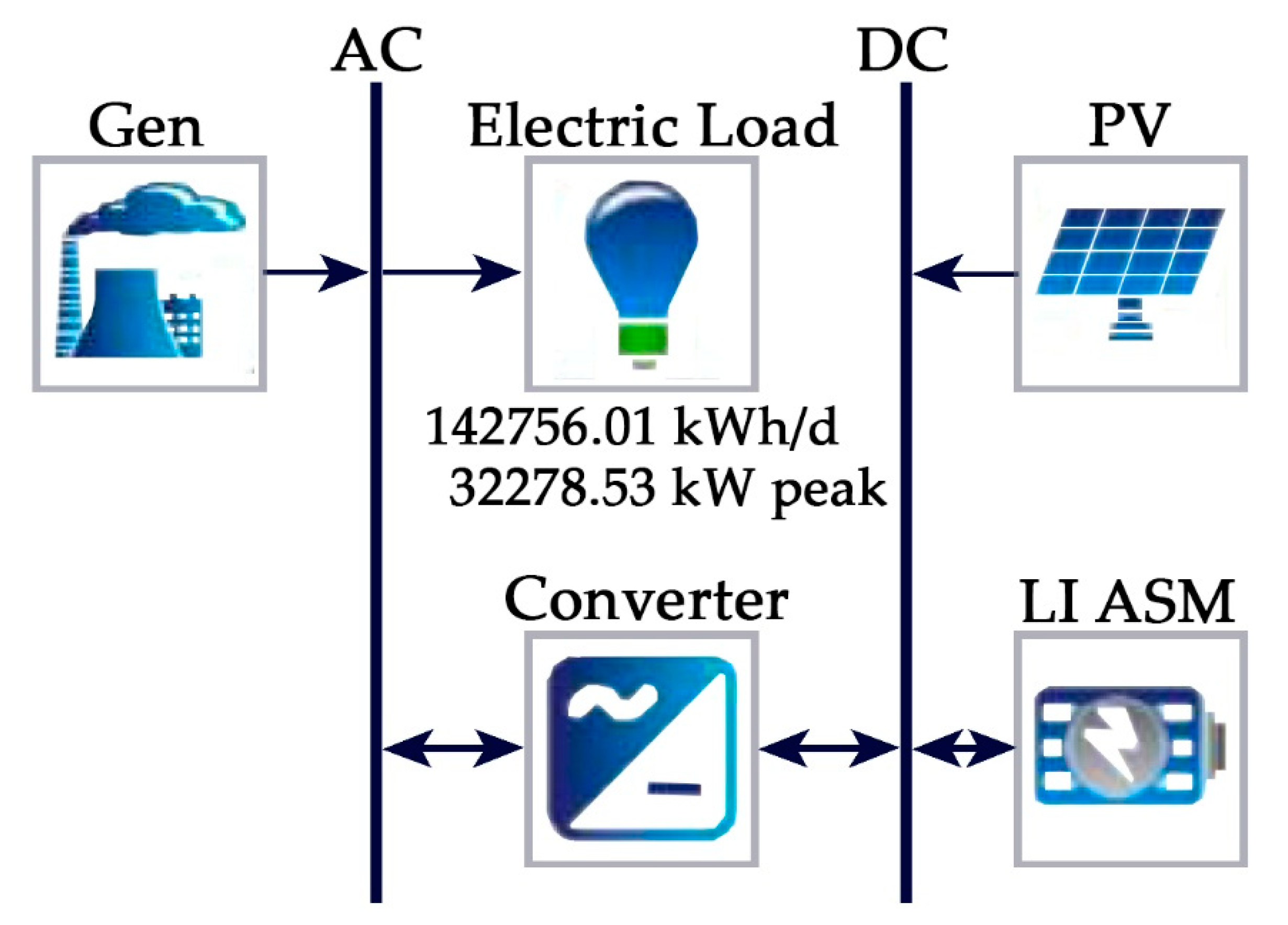 Energies 12 00574 g006