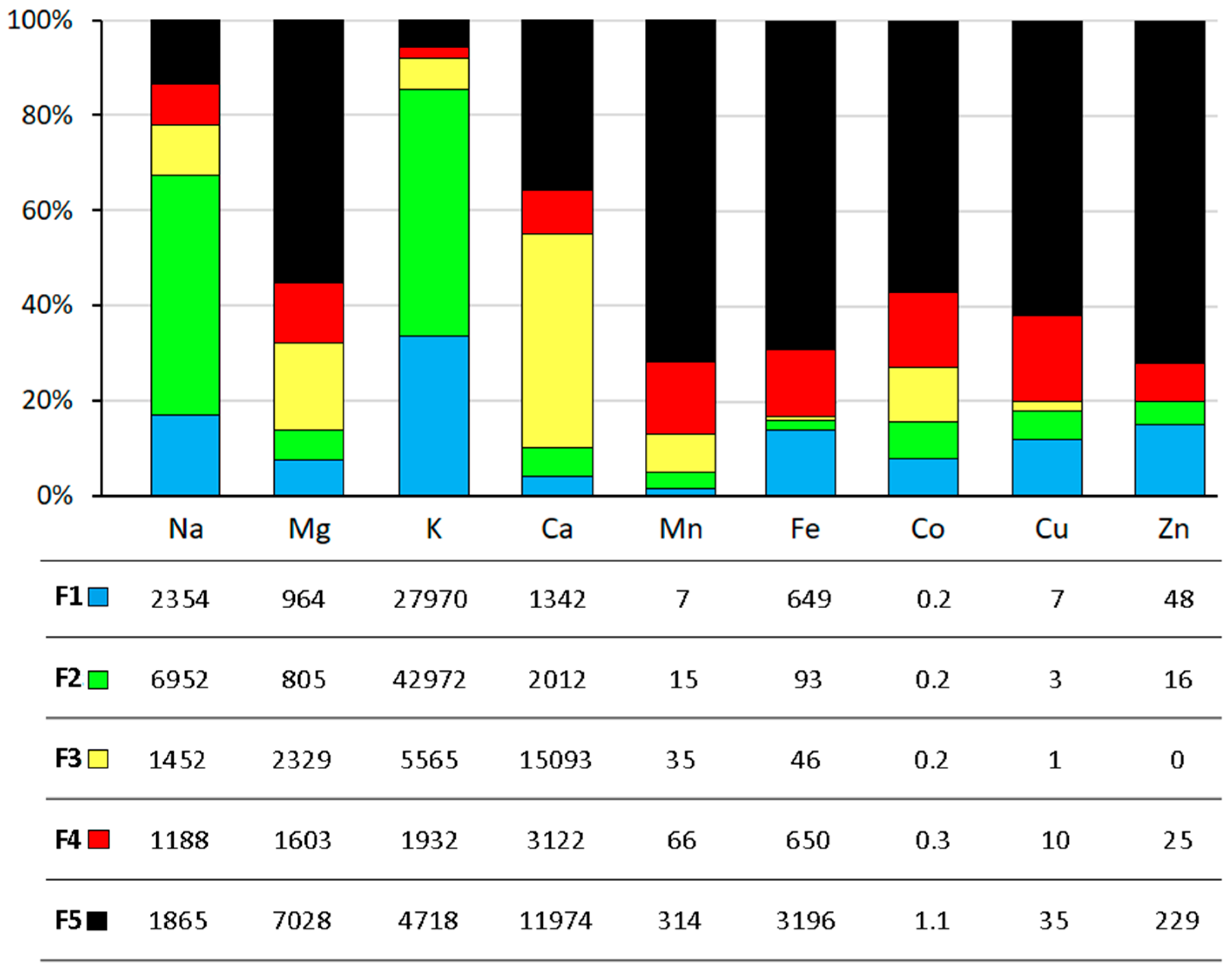 Energies 12 00577 g002
