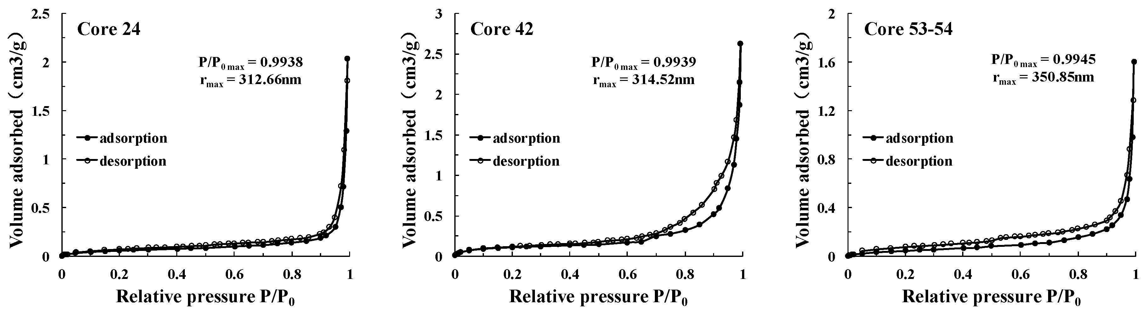 Energies 12 00583 g002
